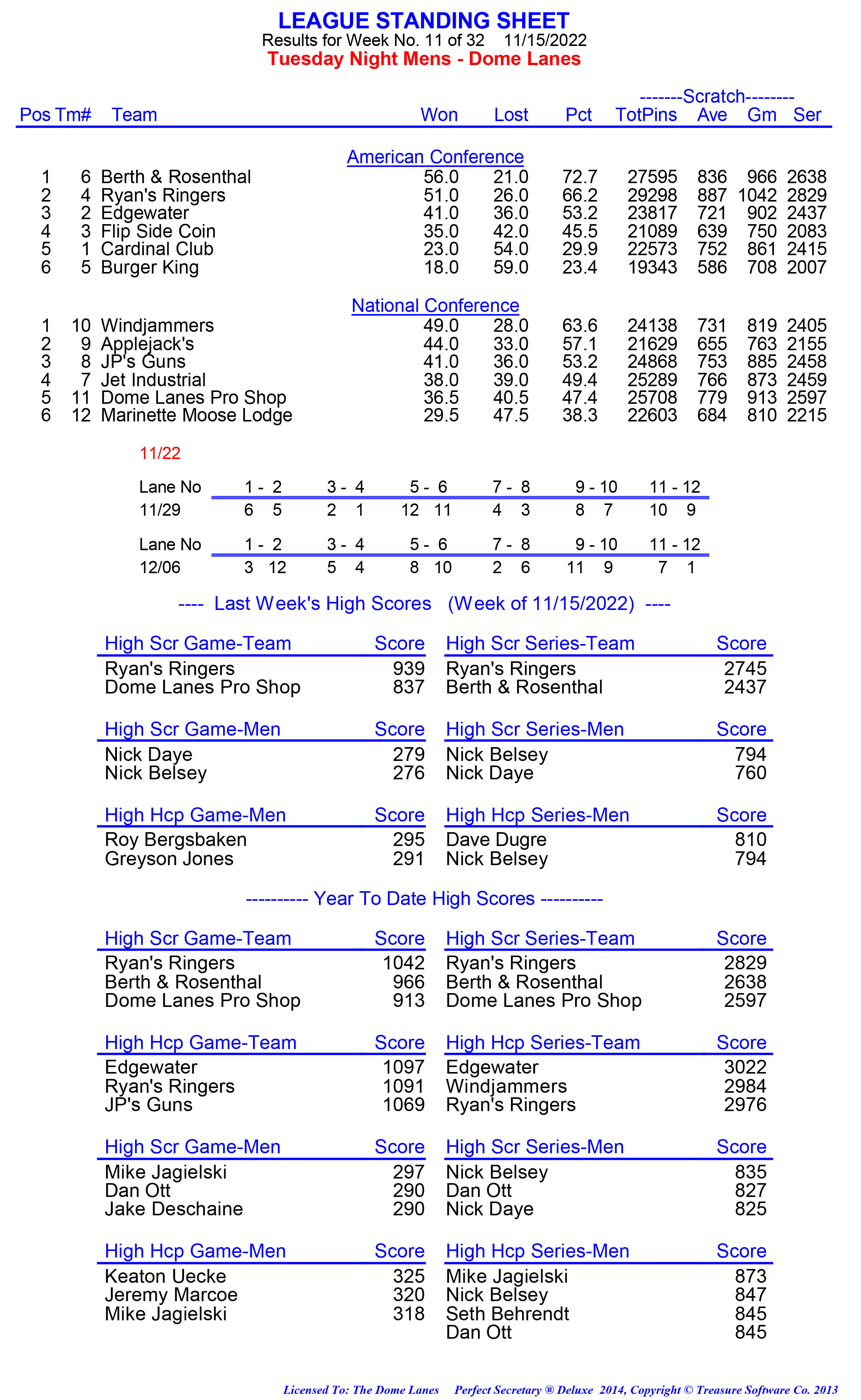 League Standing Report week 1