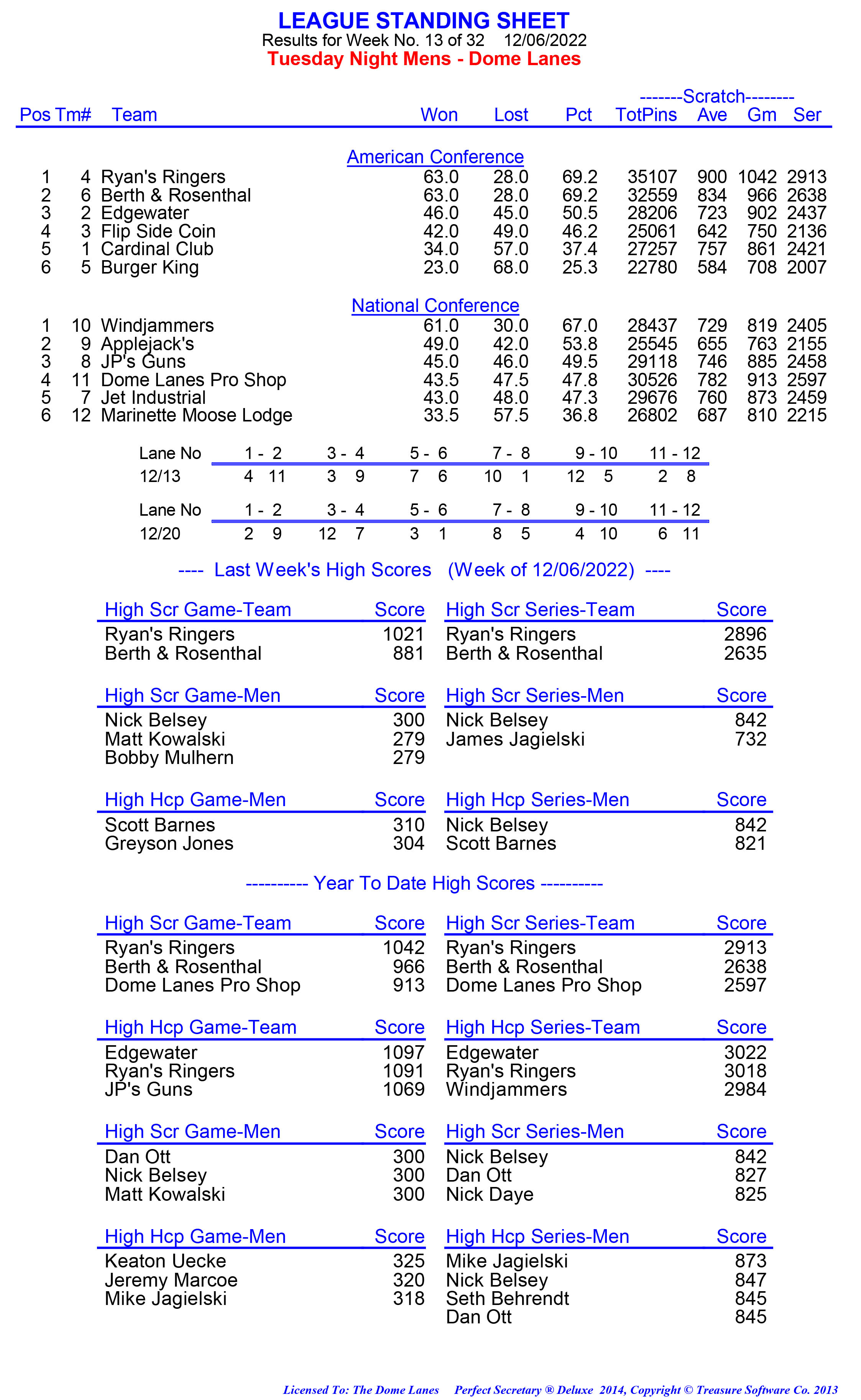 League Standing Report week 1