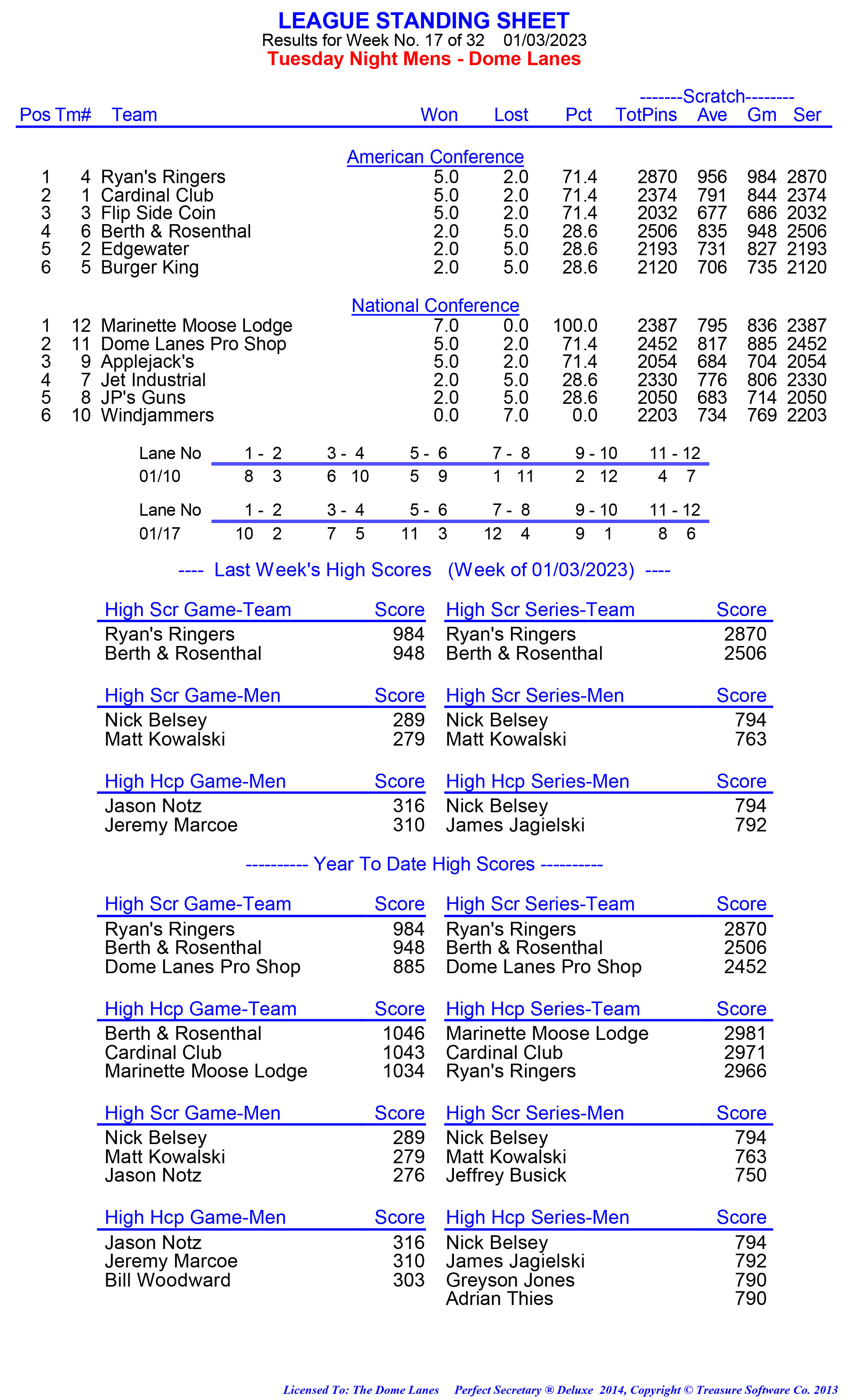 League Standing Report week 1