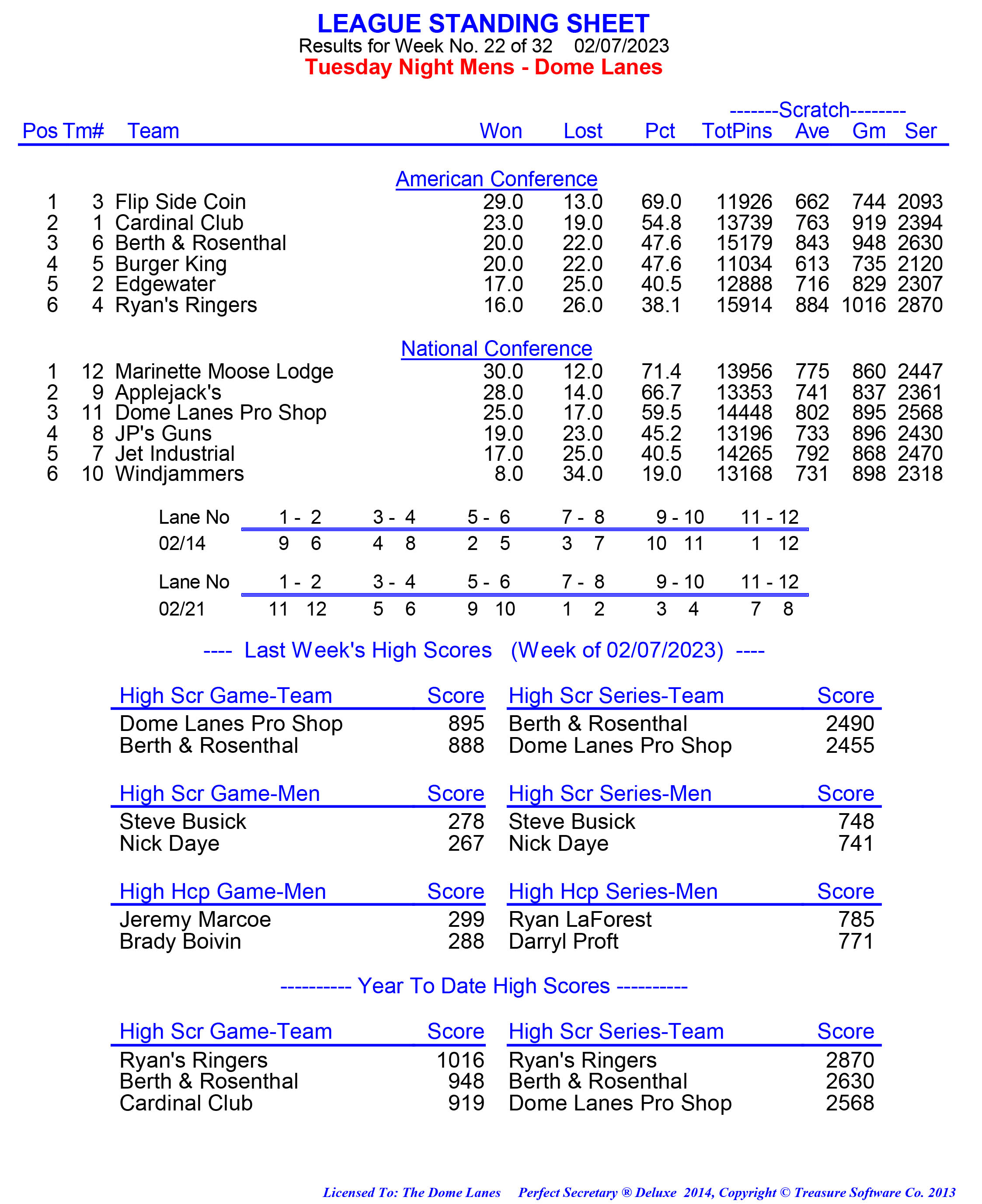 League Standing Report week 1