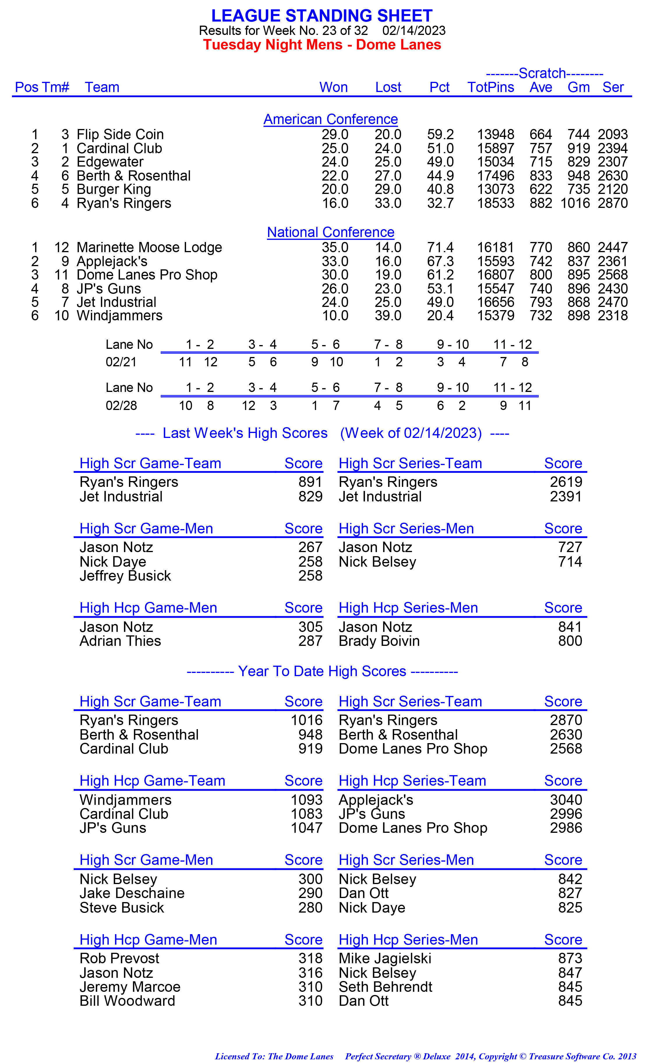 League Standing Report week 1