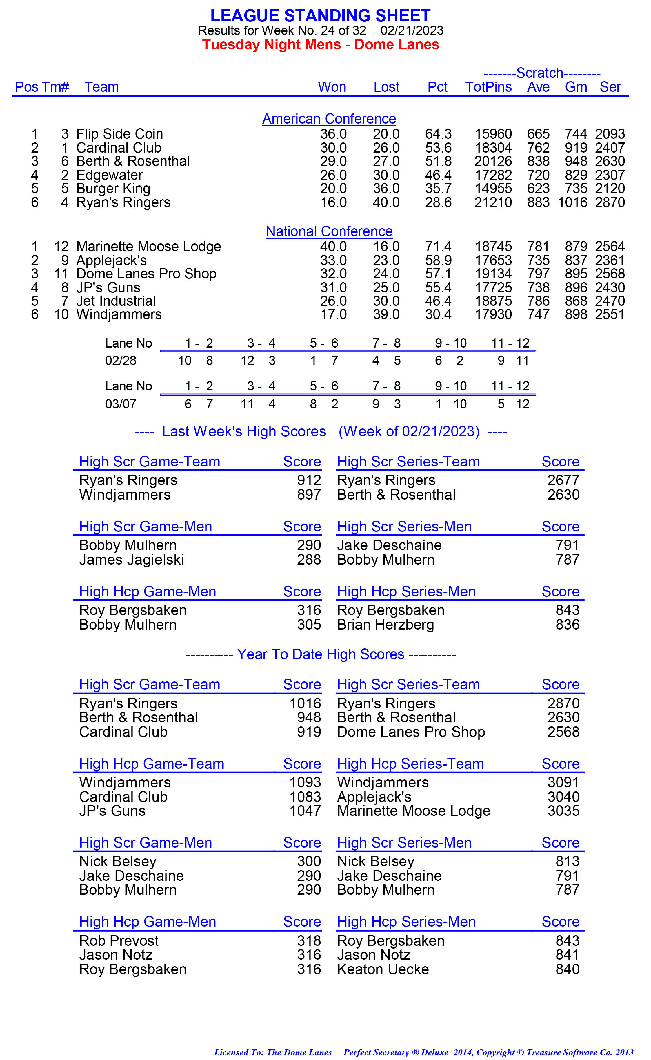 League Standing Report week 1