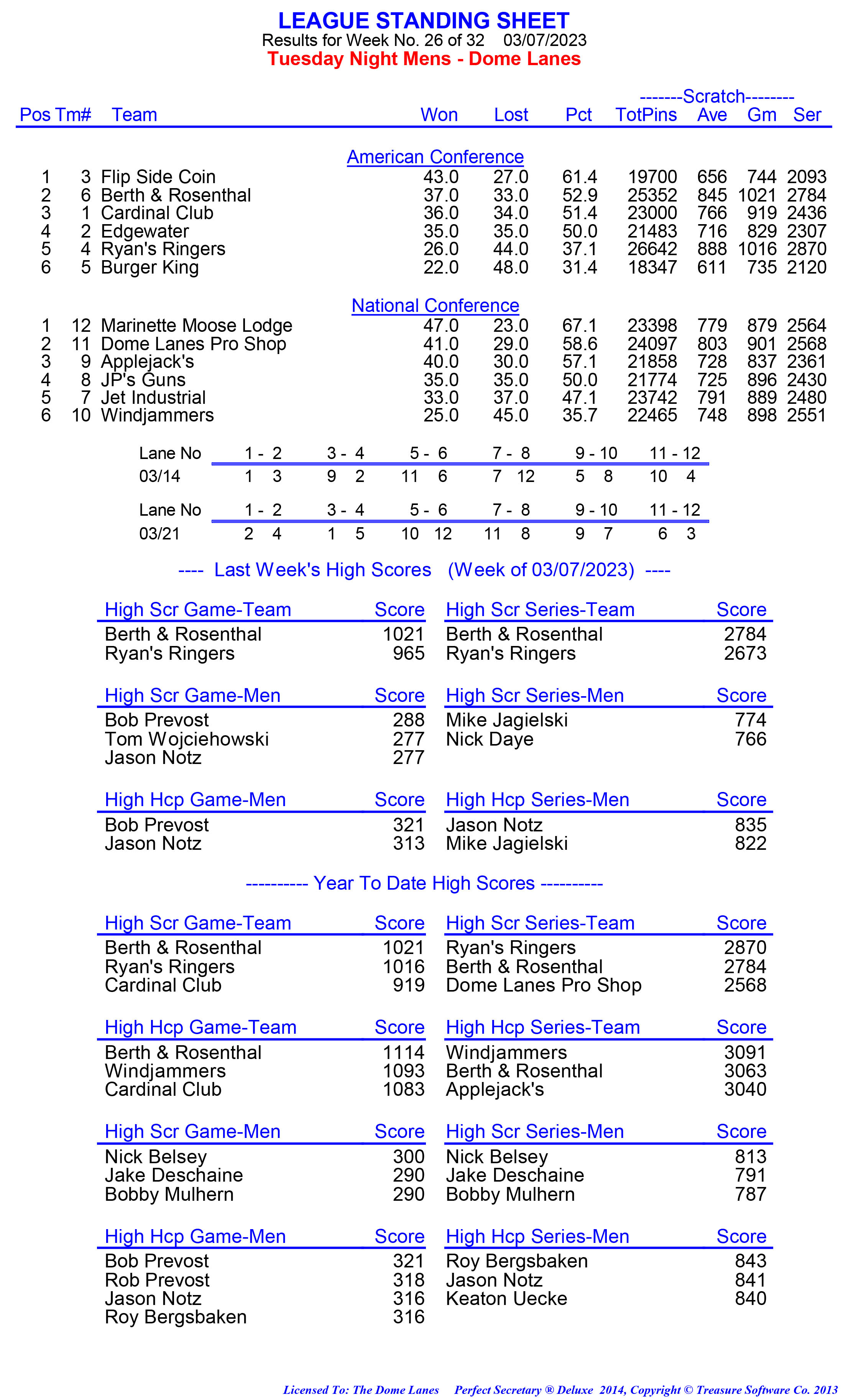 League Standing Report week 1