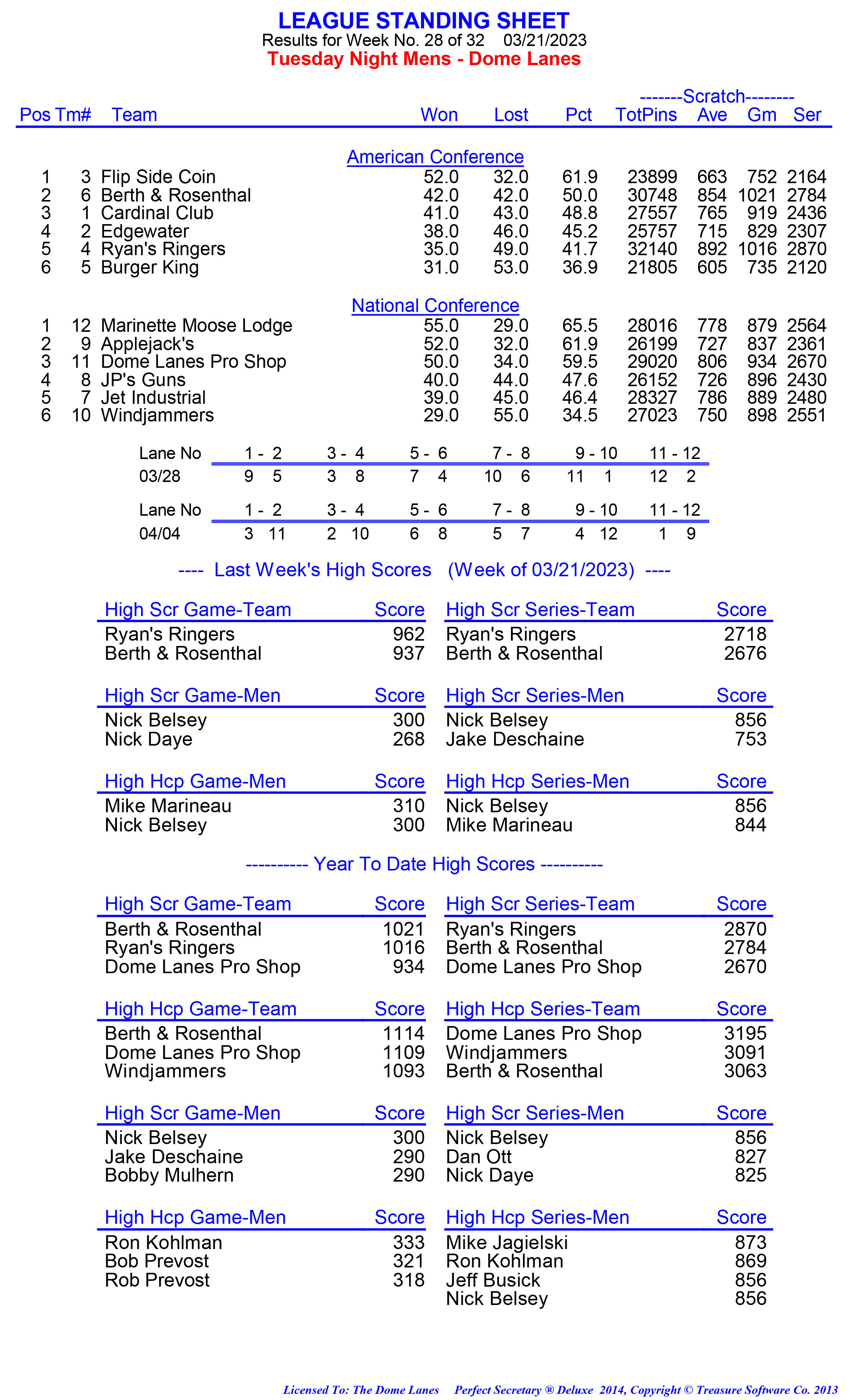 League Standing Report week 1