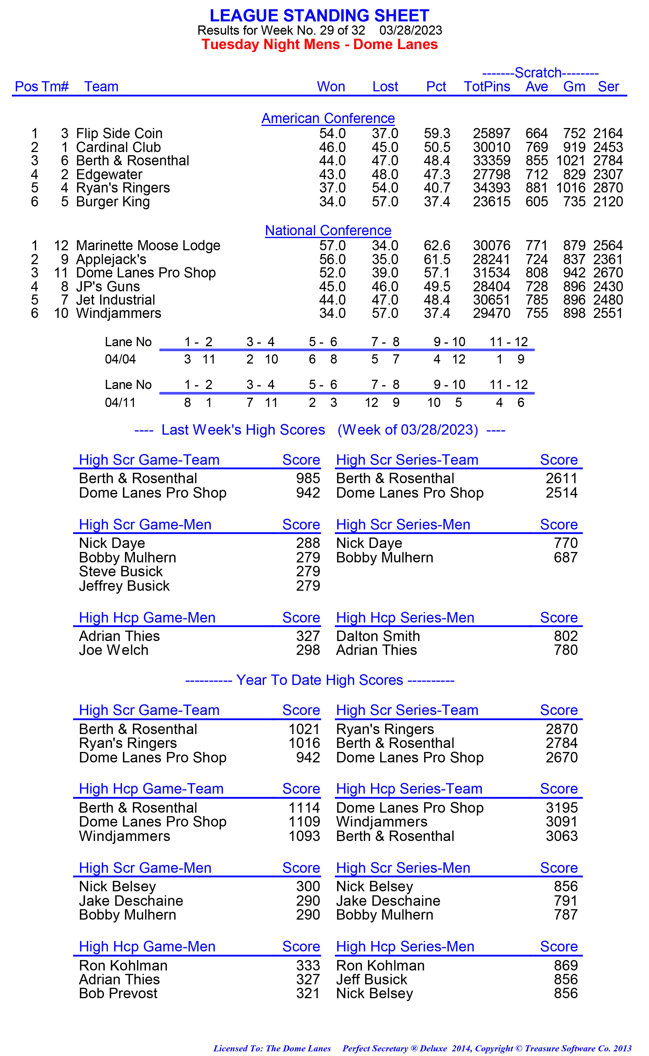 League Standing Report week 1