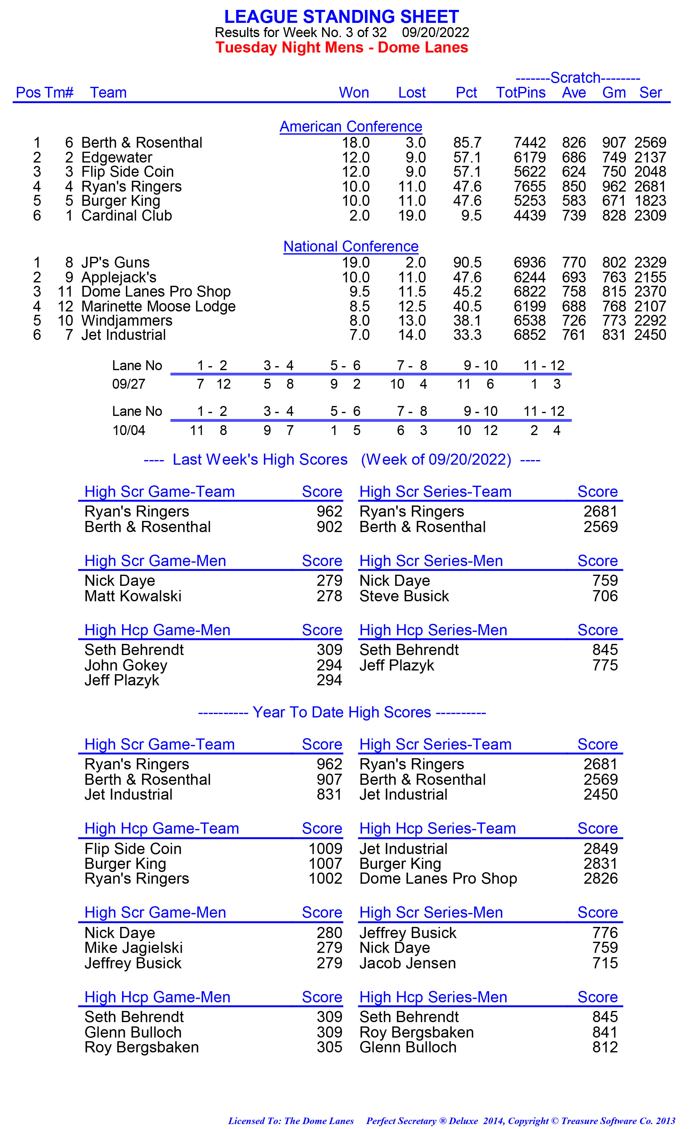 League Standing Report week 1