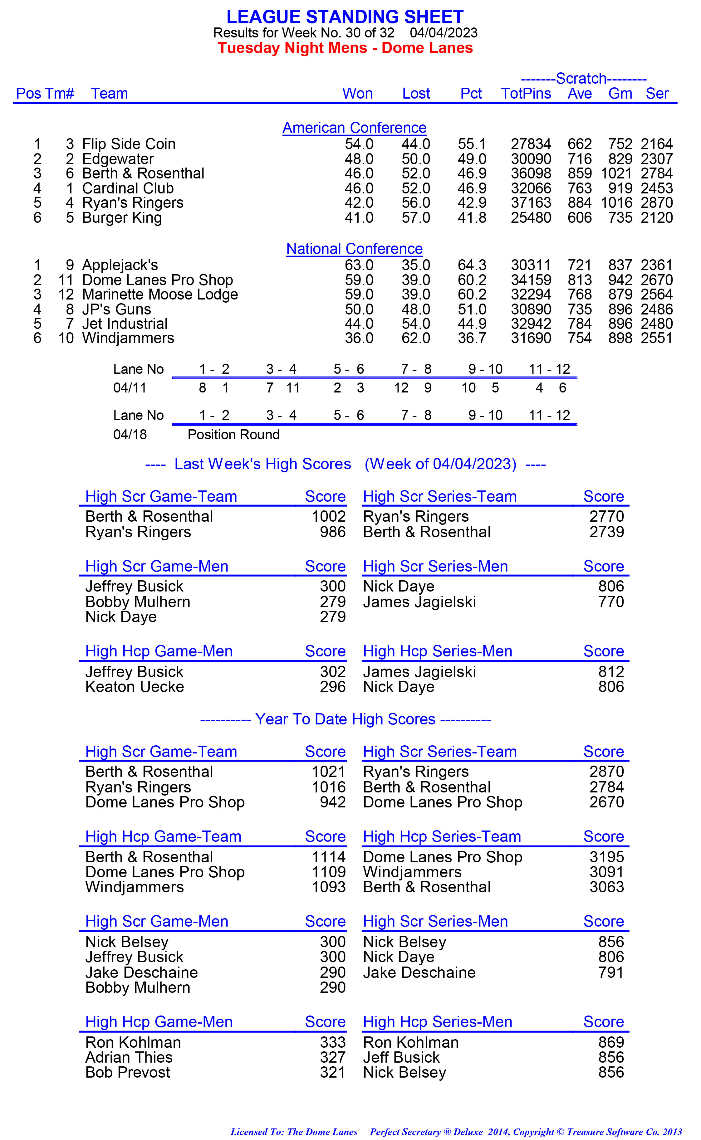 League Standing Report week 1