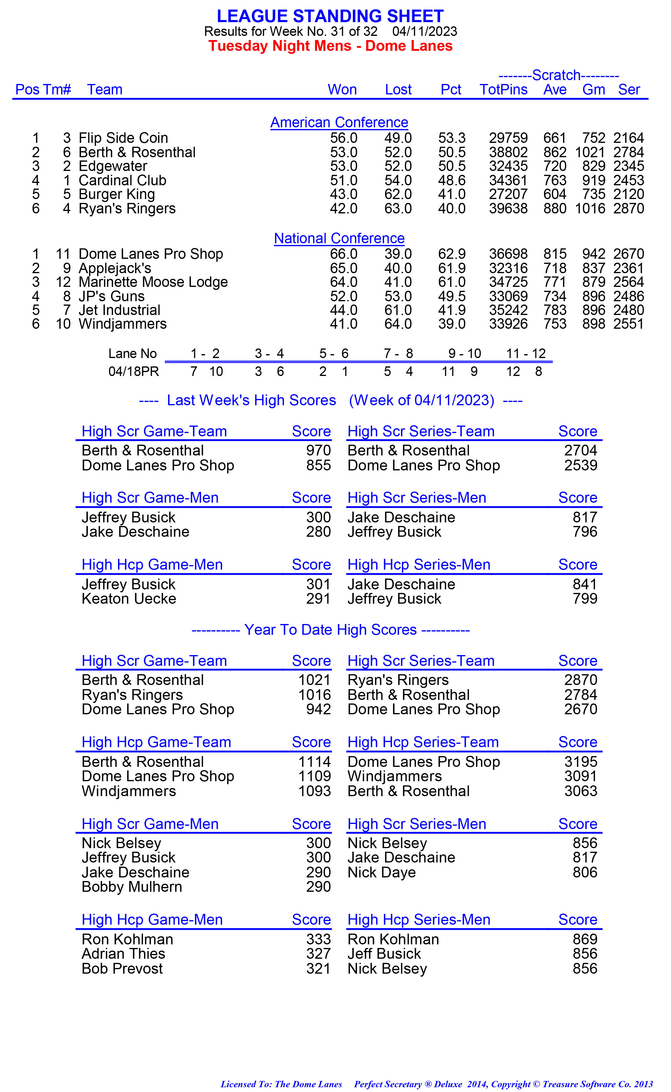 League Standing Report week 1