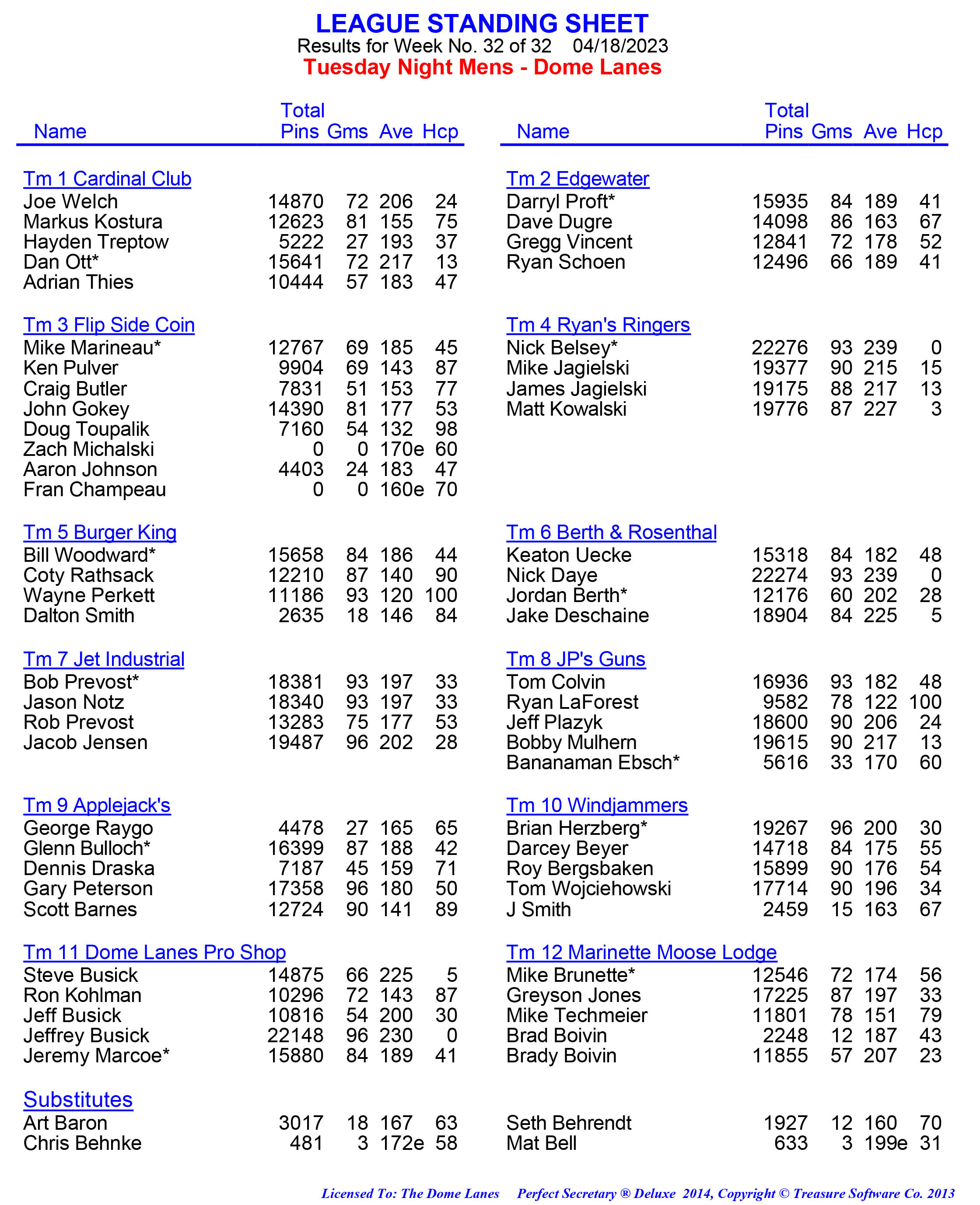 League Standing Report week 1