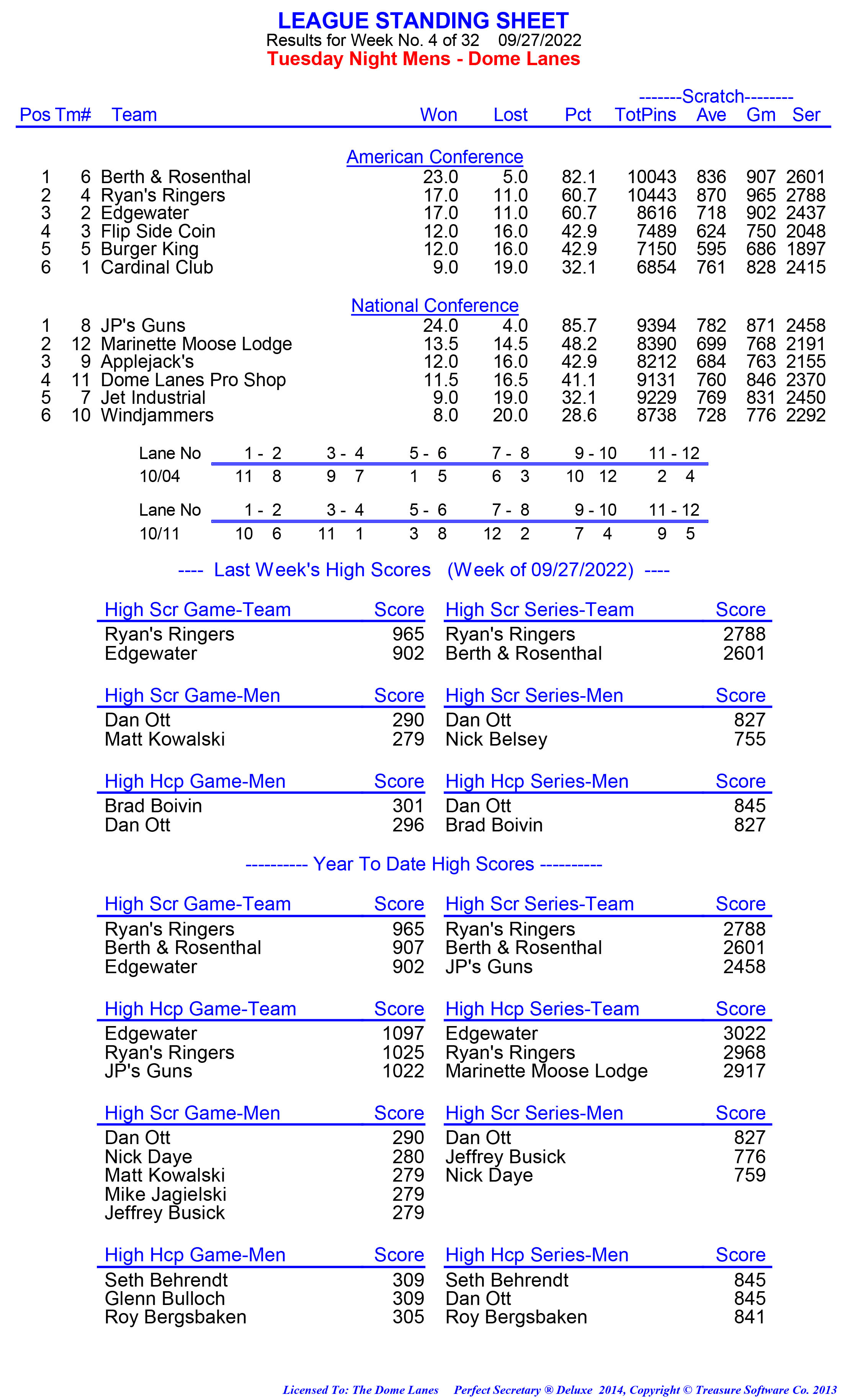 League Standing Report week 1