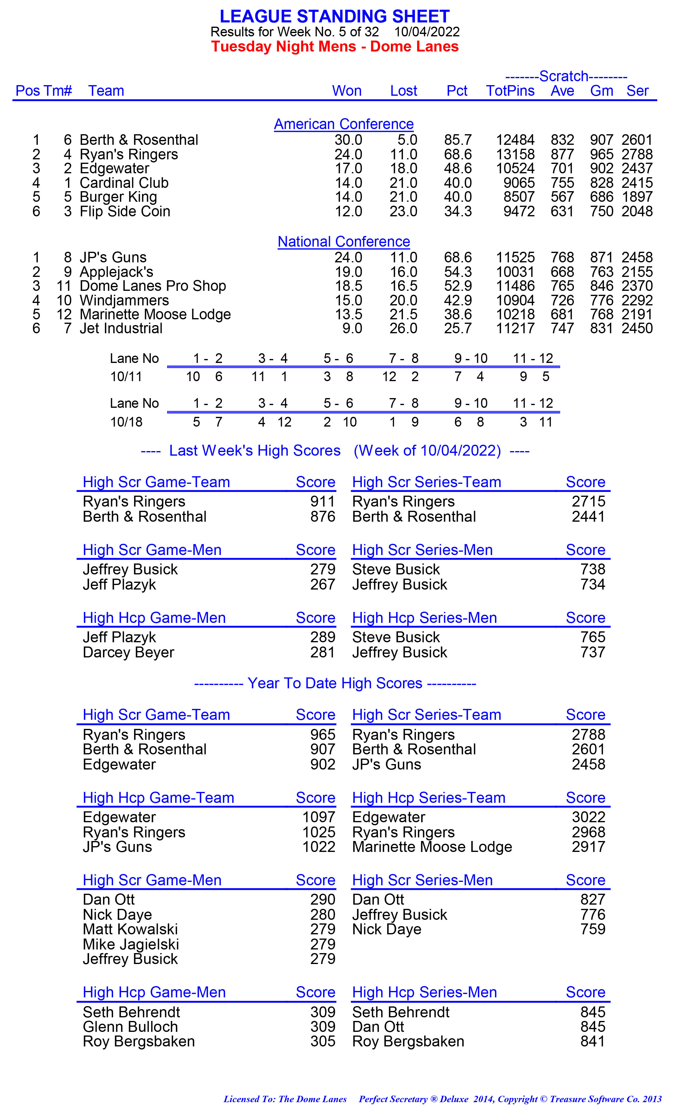 League Standing Report week 1