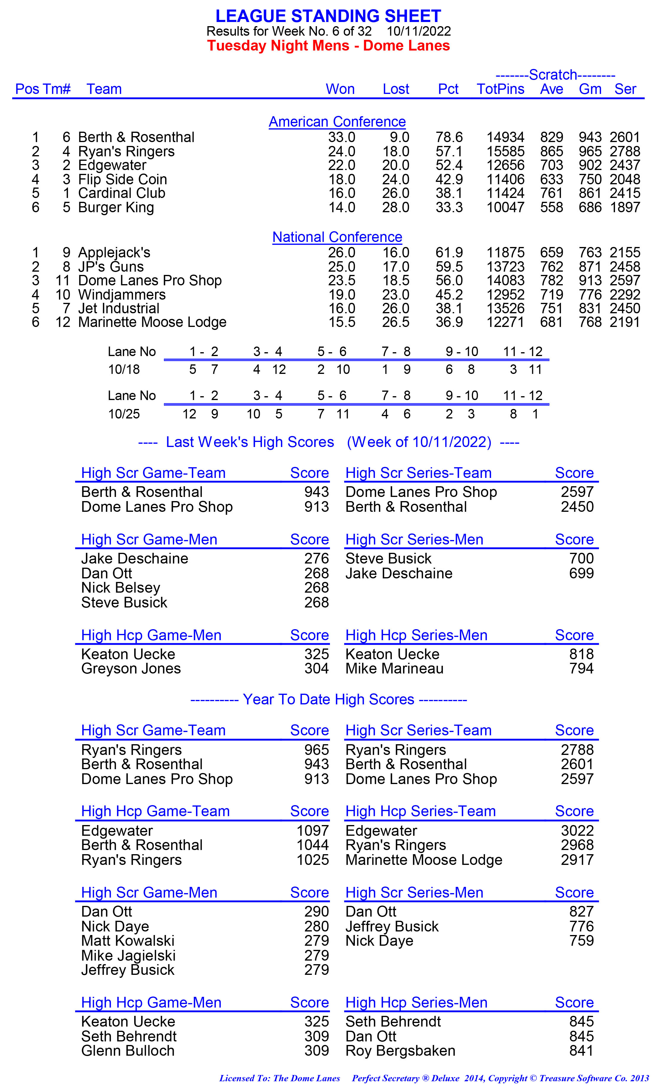 League Standing Report week 1