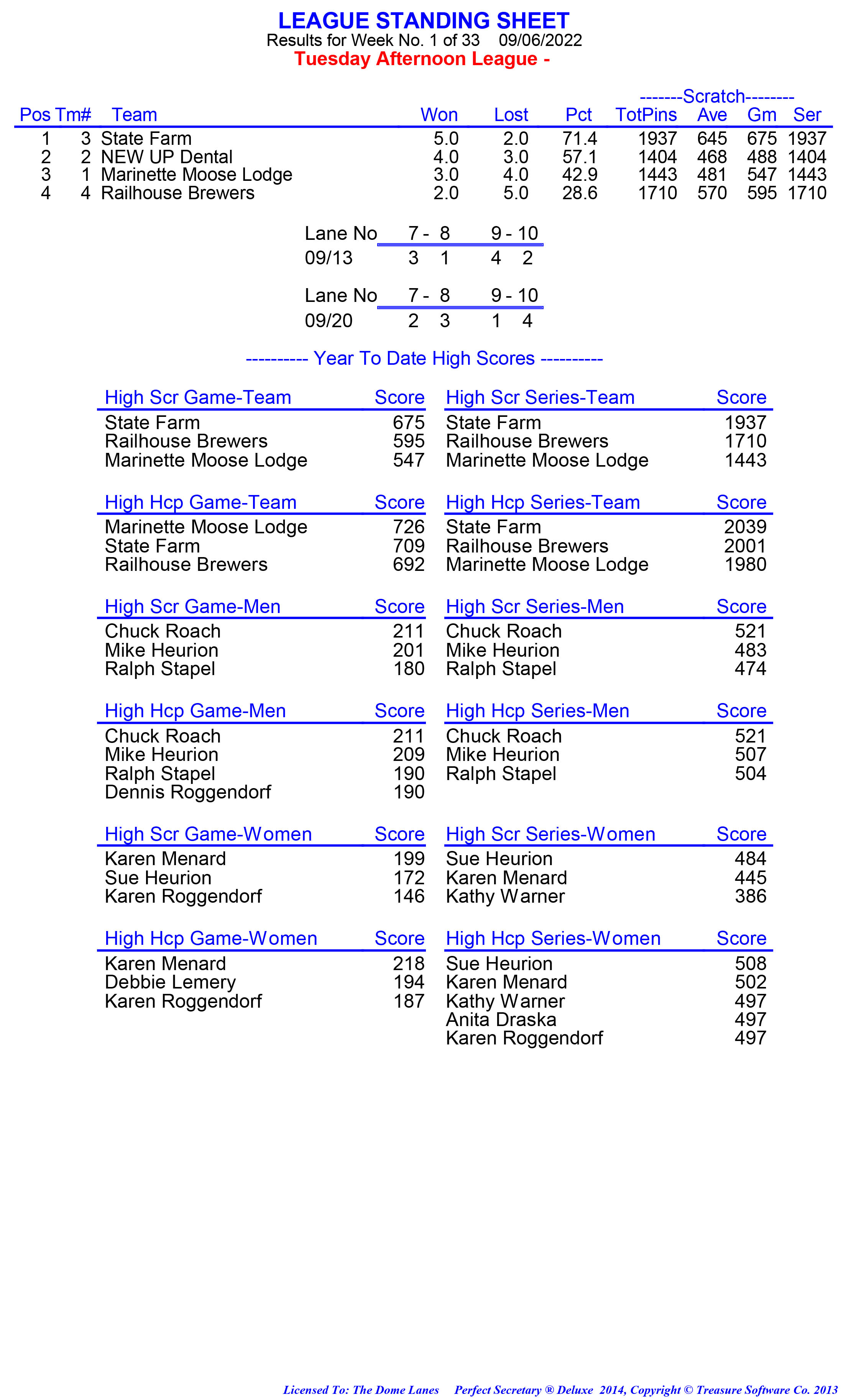 League Standing Report week 1