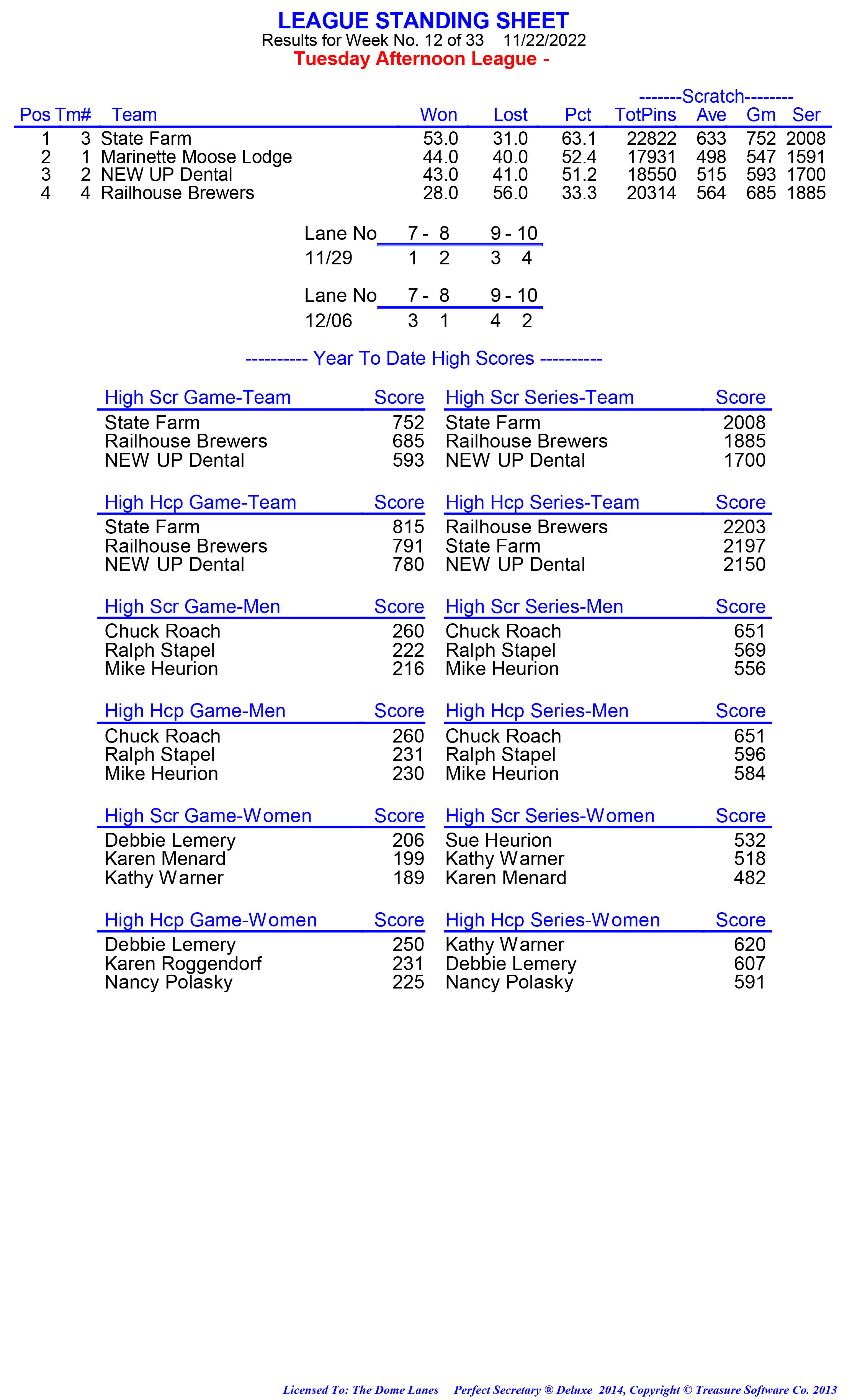 League Standing Report week 1