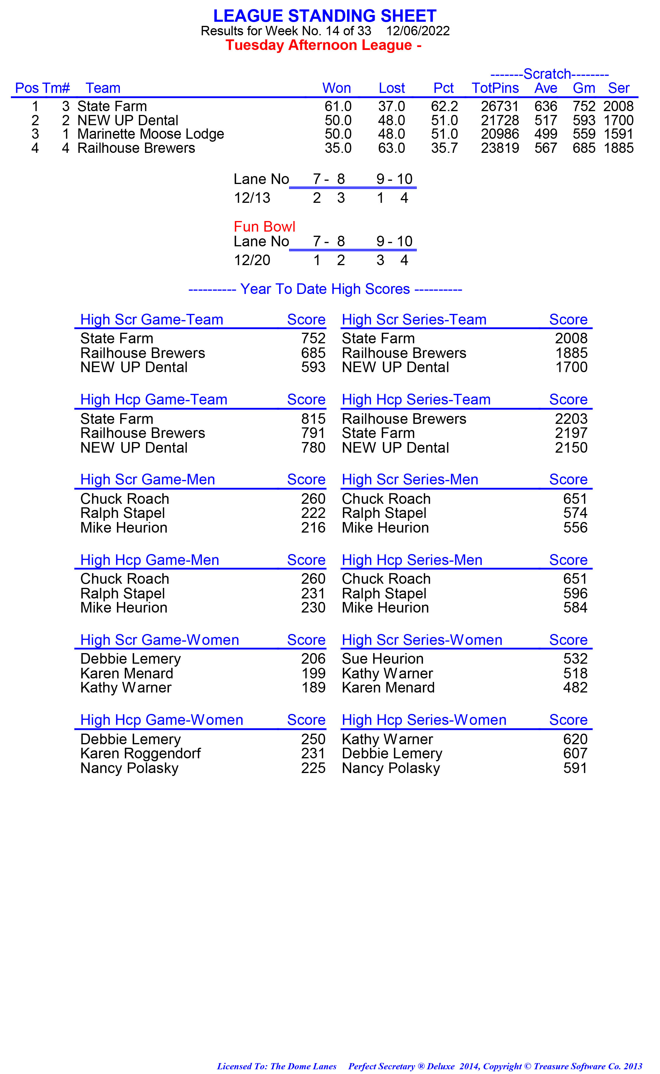 League Standing Report week 1