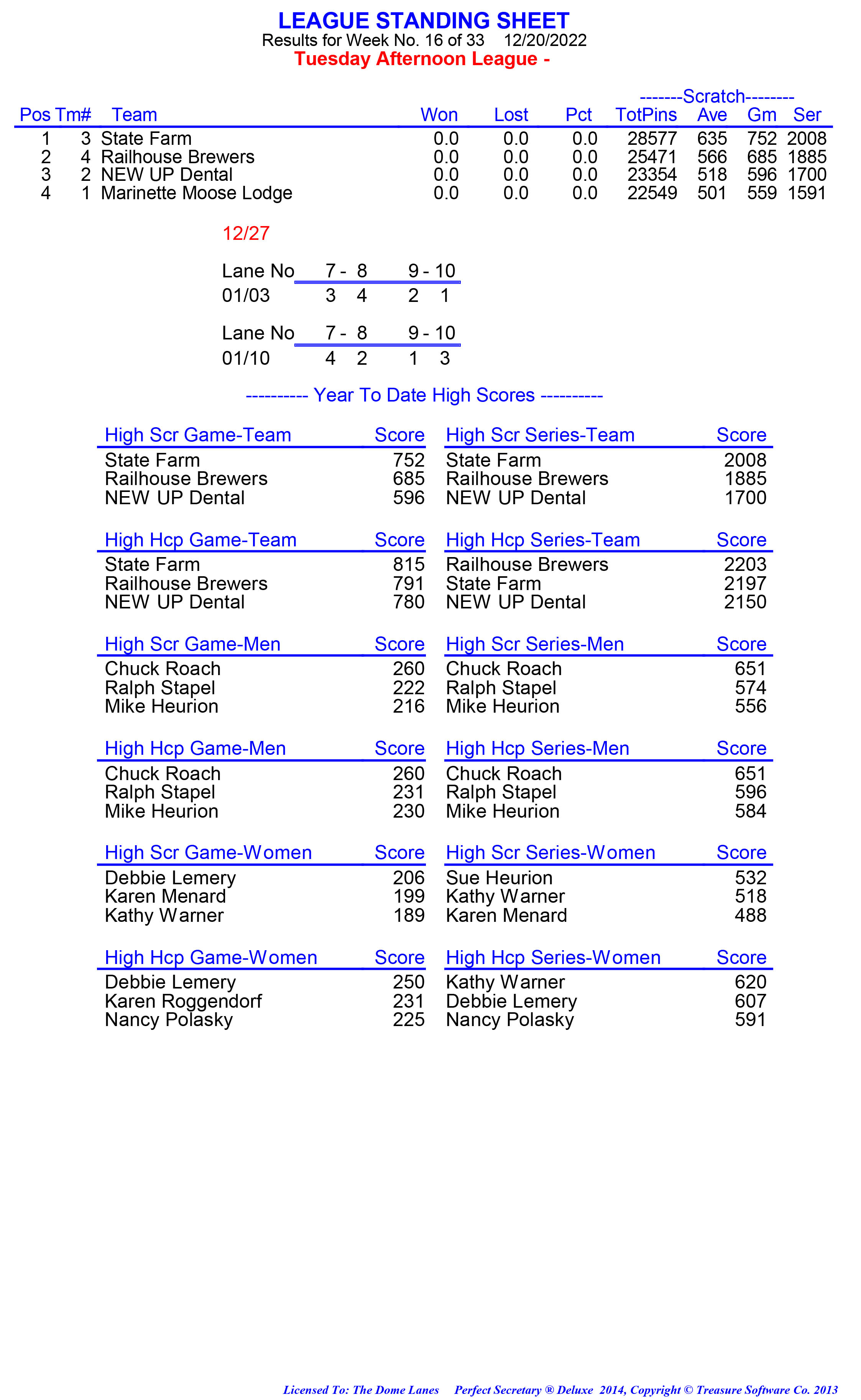 League Standing Report week 1