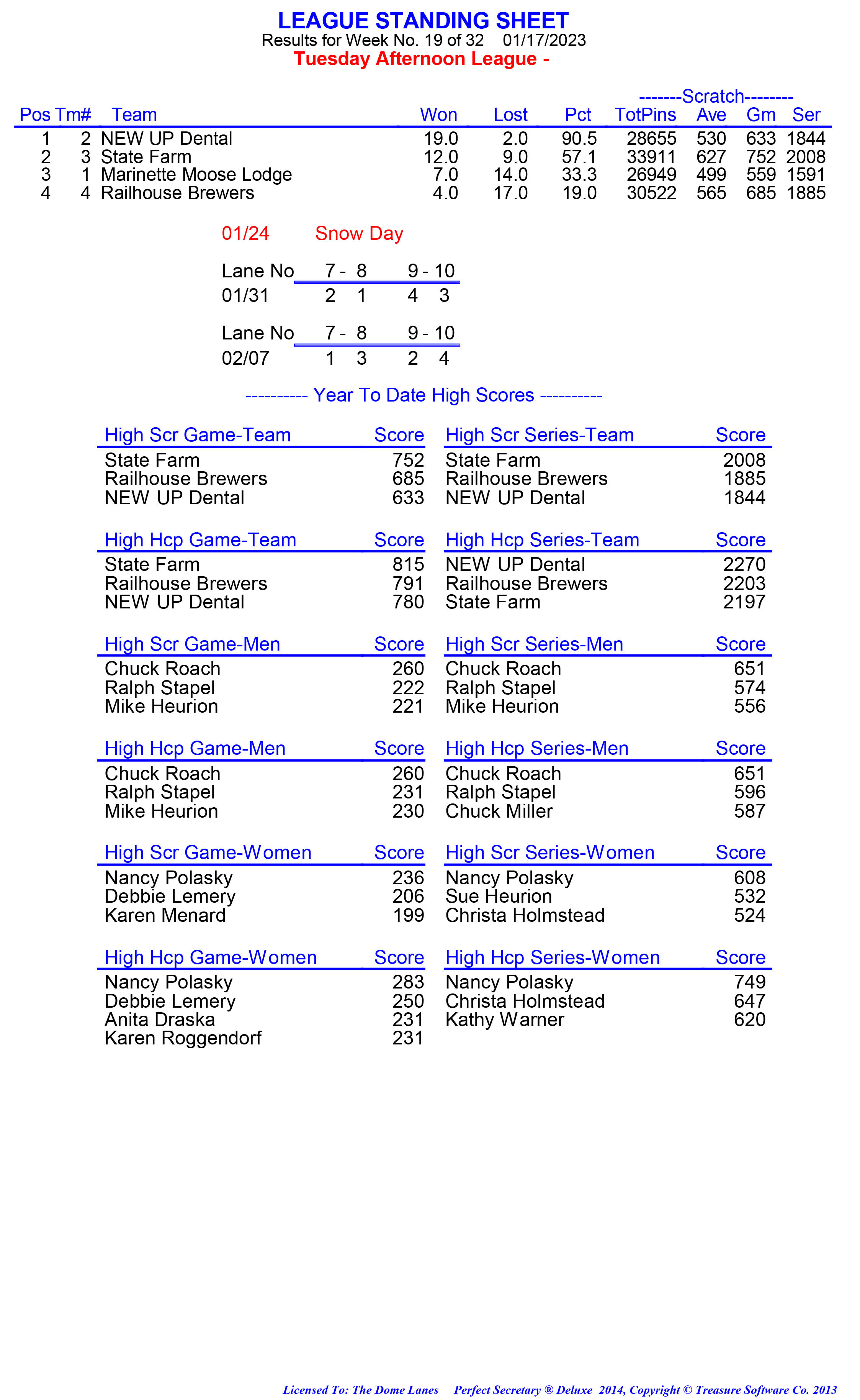 League Standing Report week 1