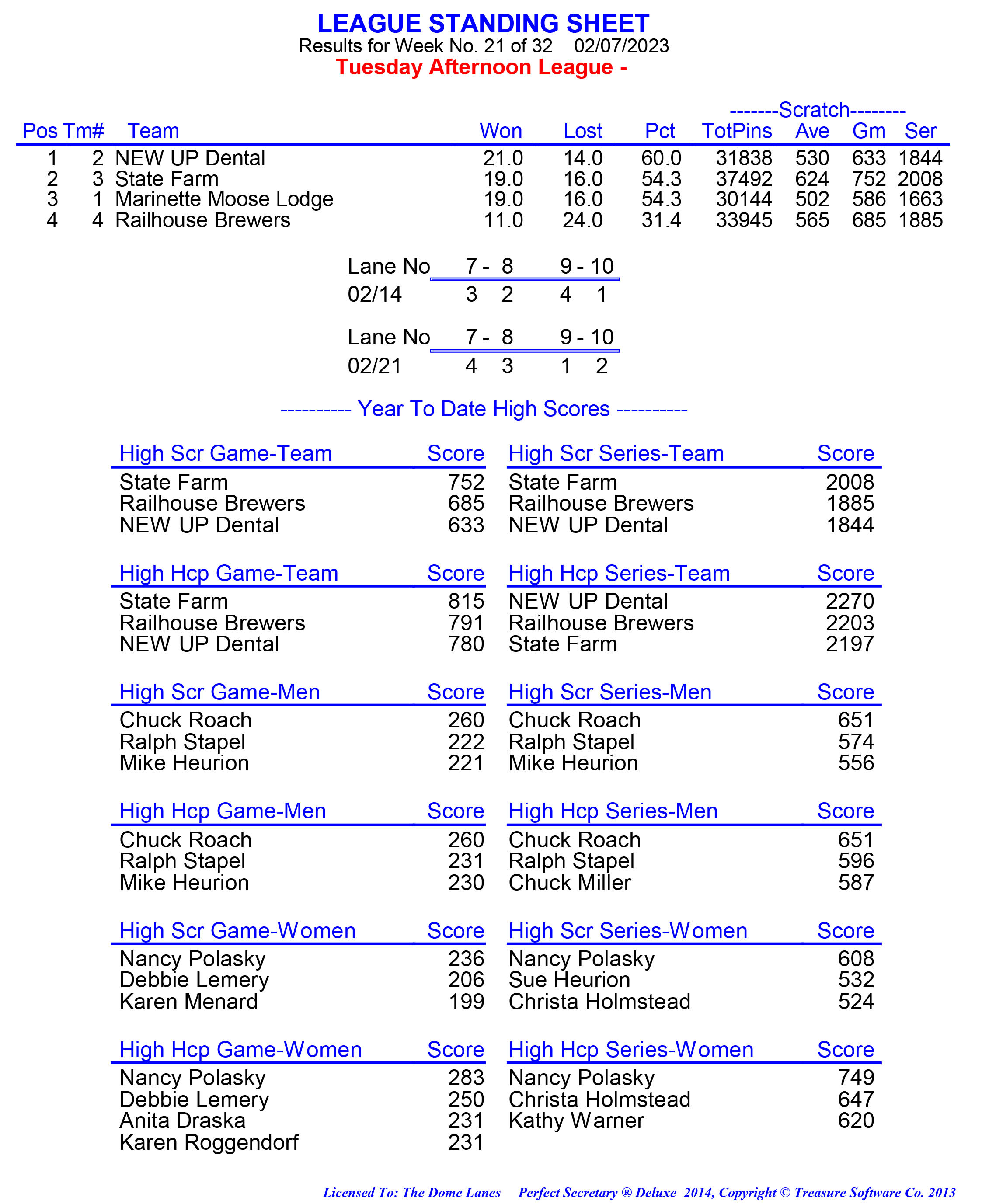 League Standing Report week 1