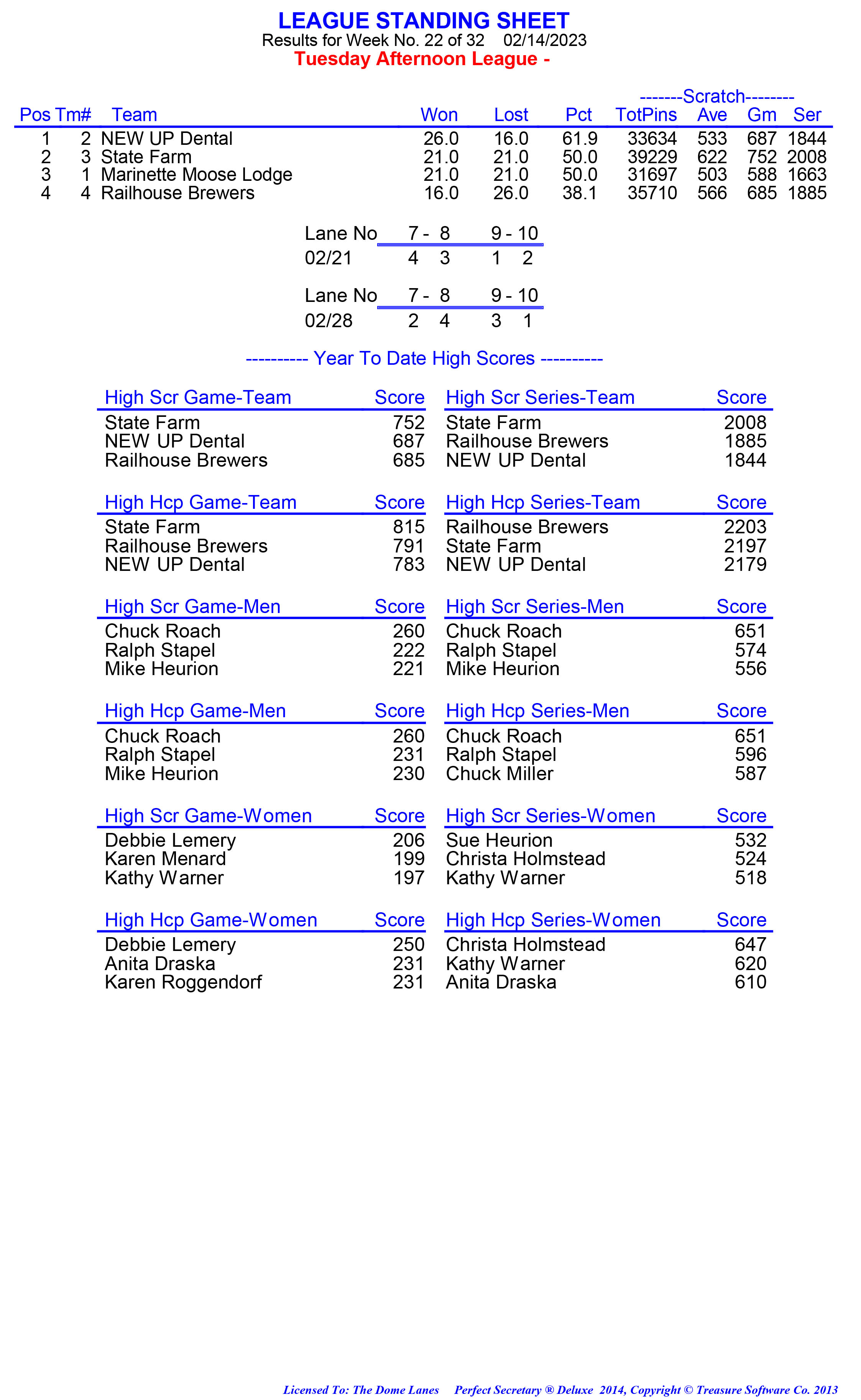 League Standing Report week 1