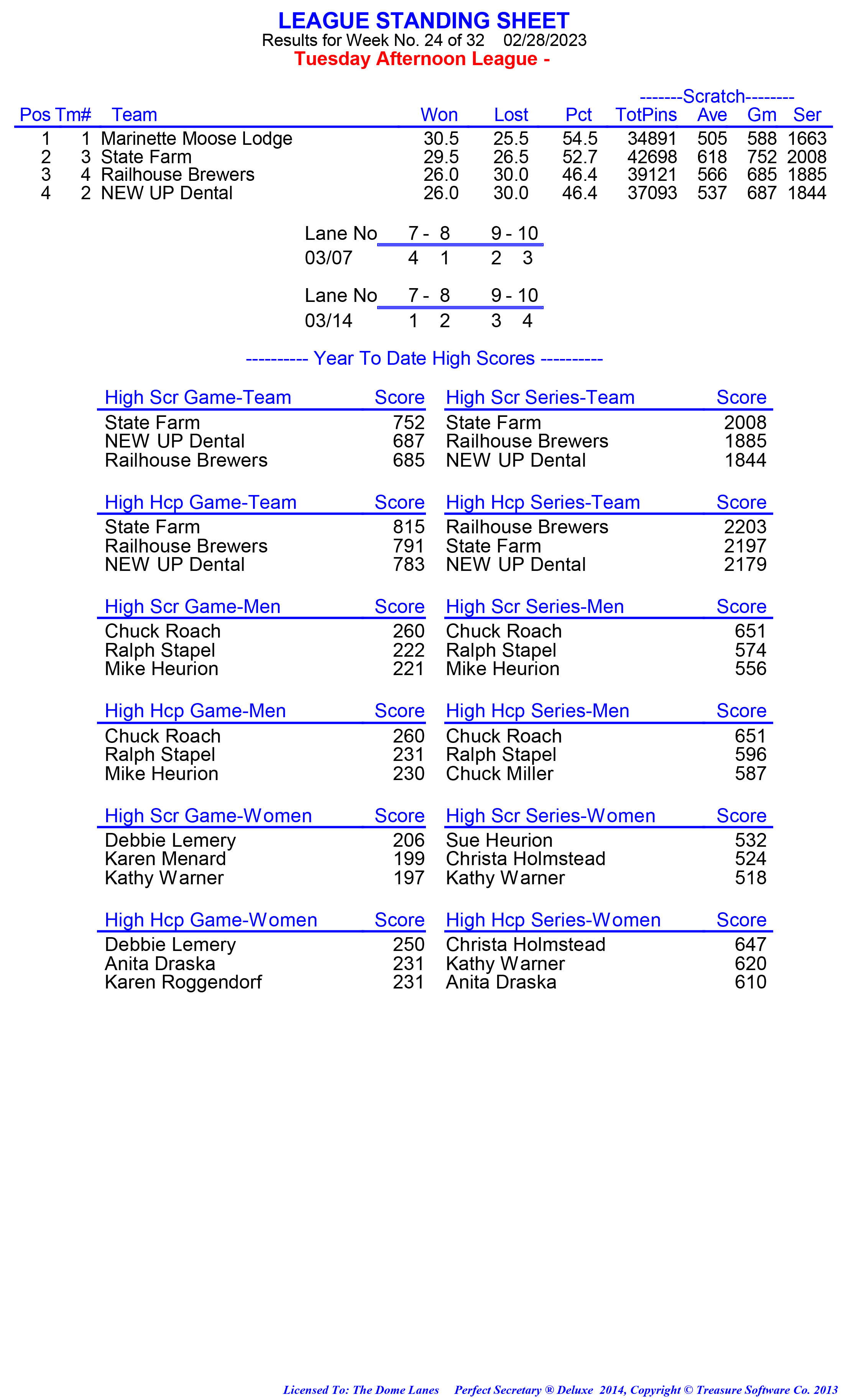 League Standing Report week 1