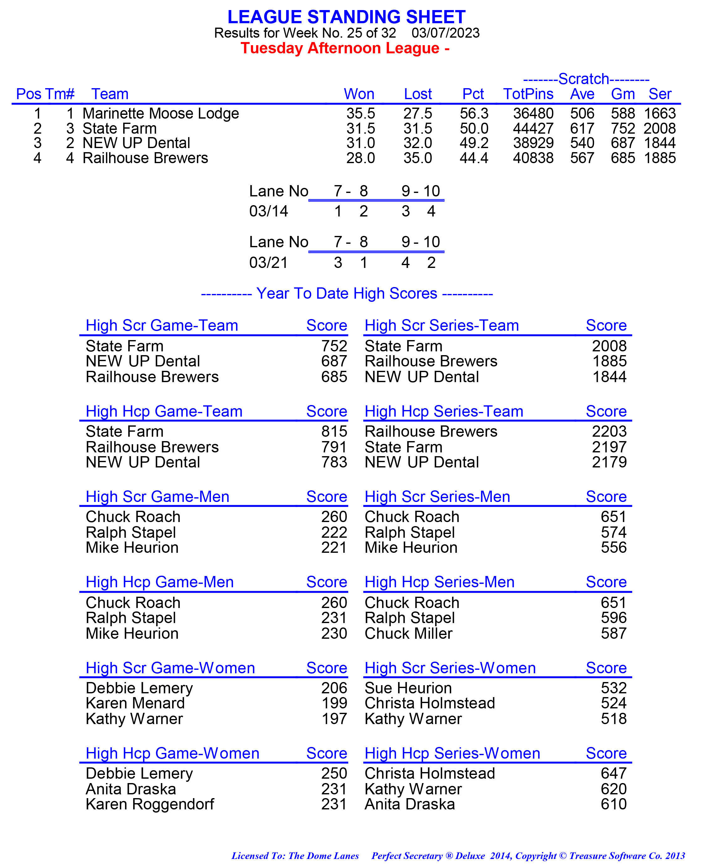 League Standing Report week 1