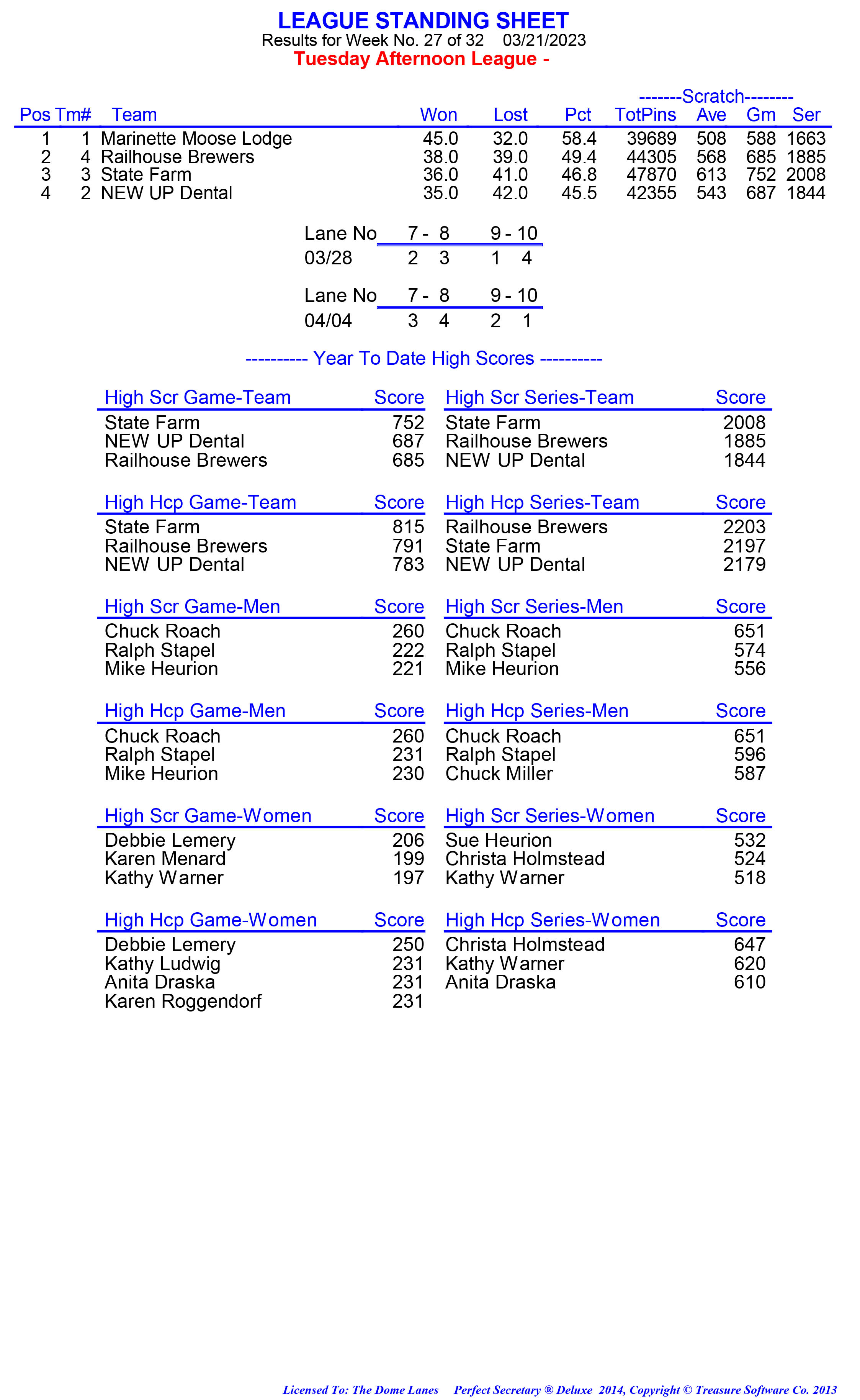 League Standing Report week 1