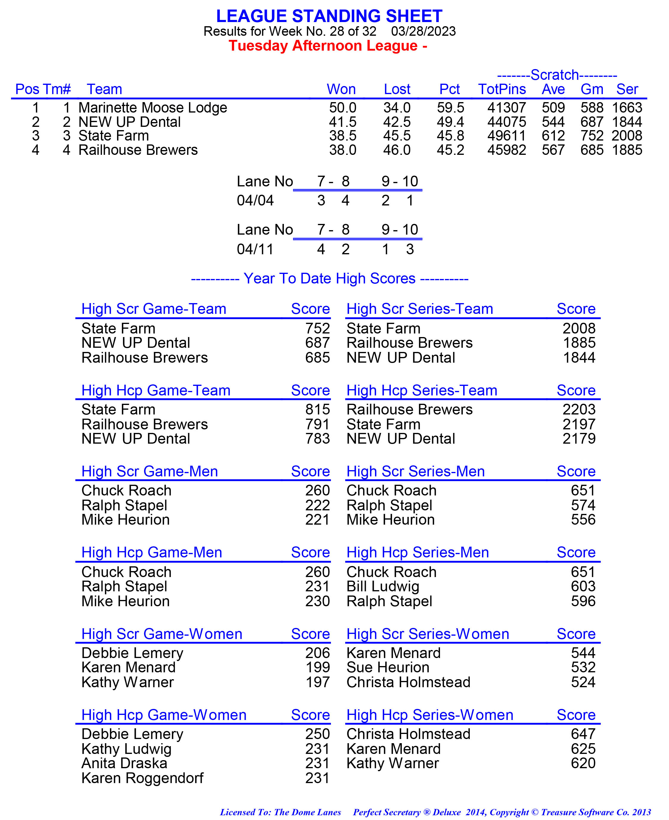 League Standing Report week 1