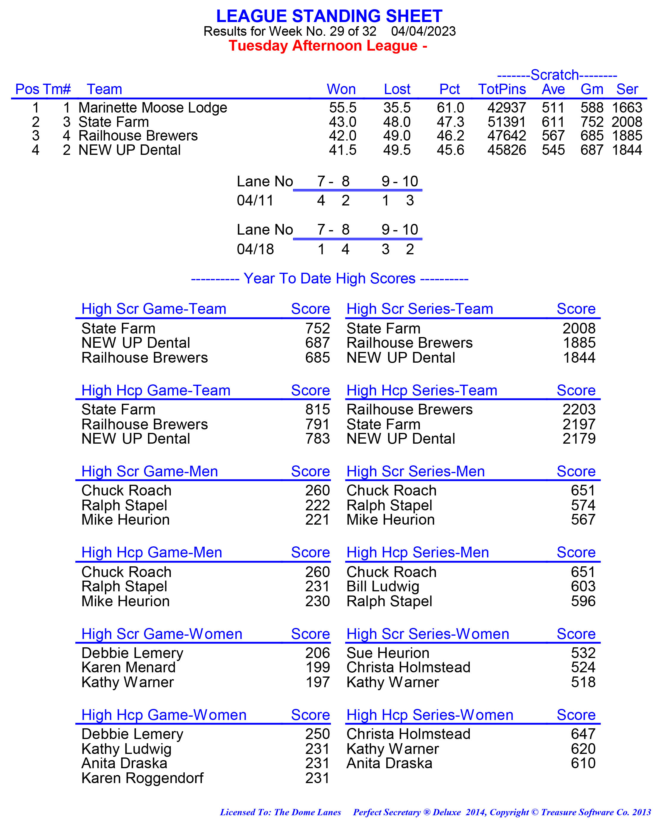 League Standing Report week 1