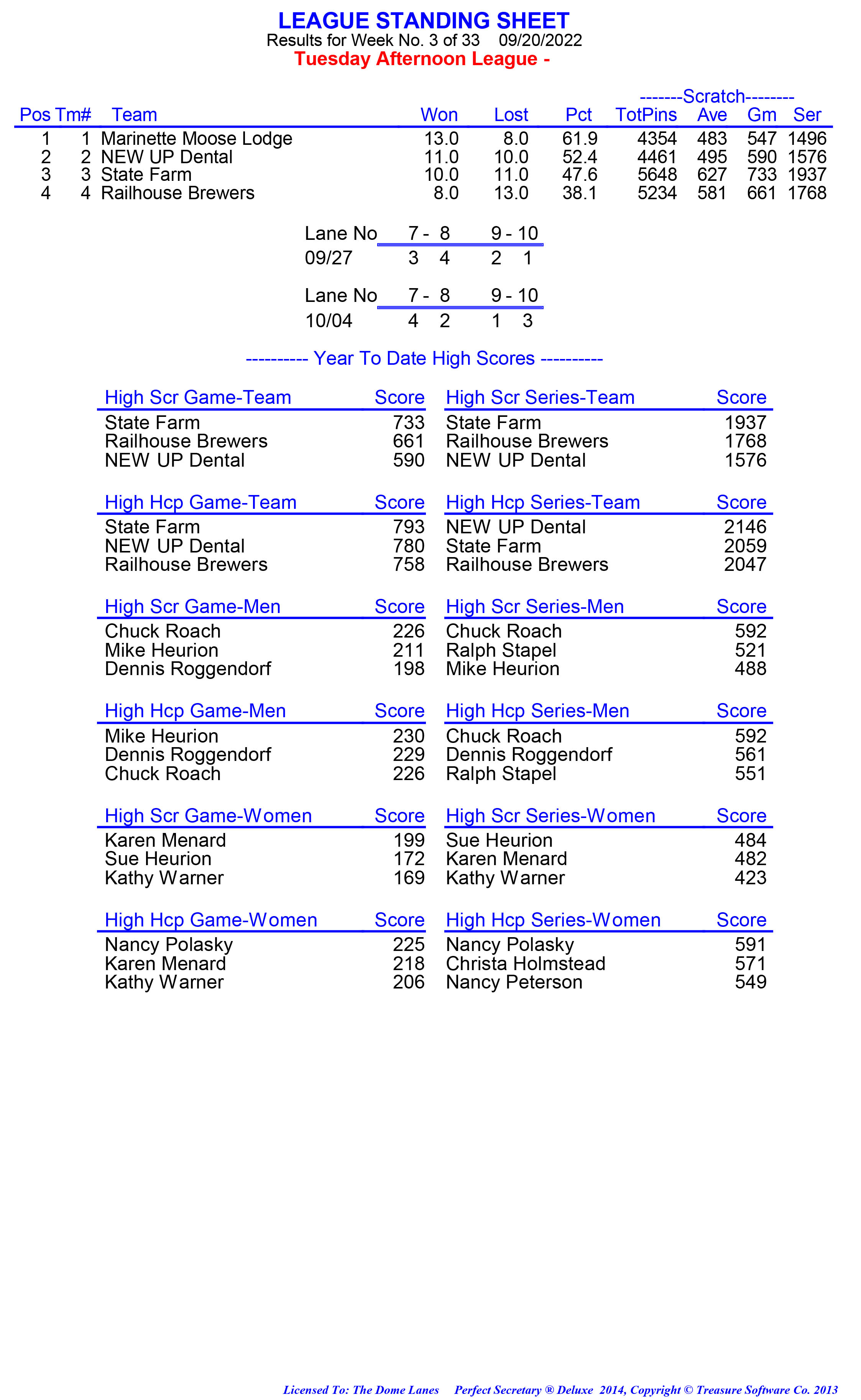 League Standing Report week 1