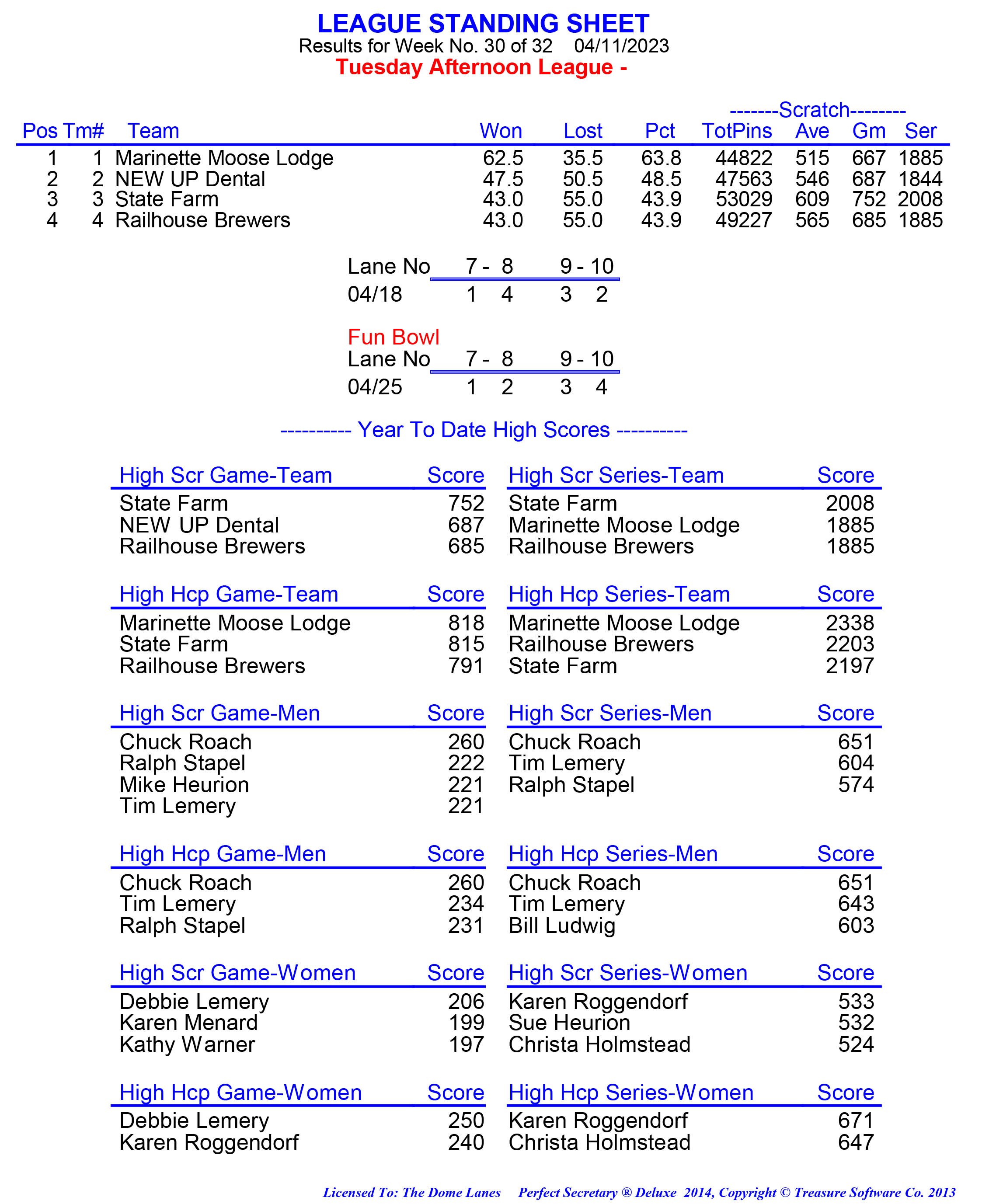 League Standing Report week 1