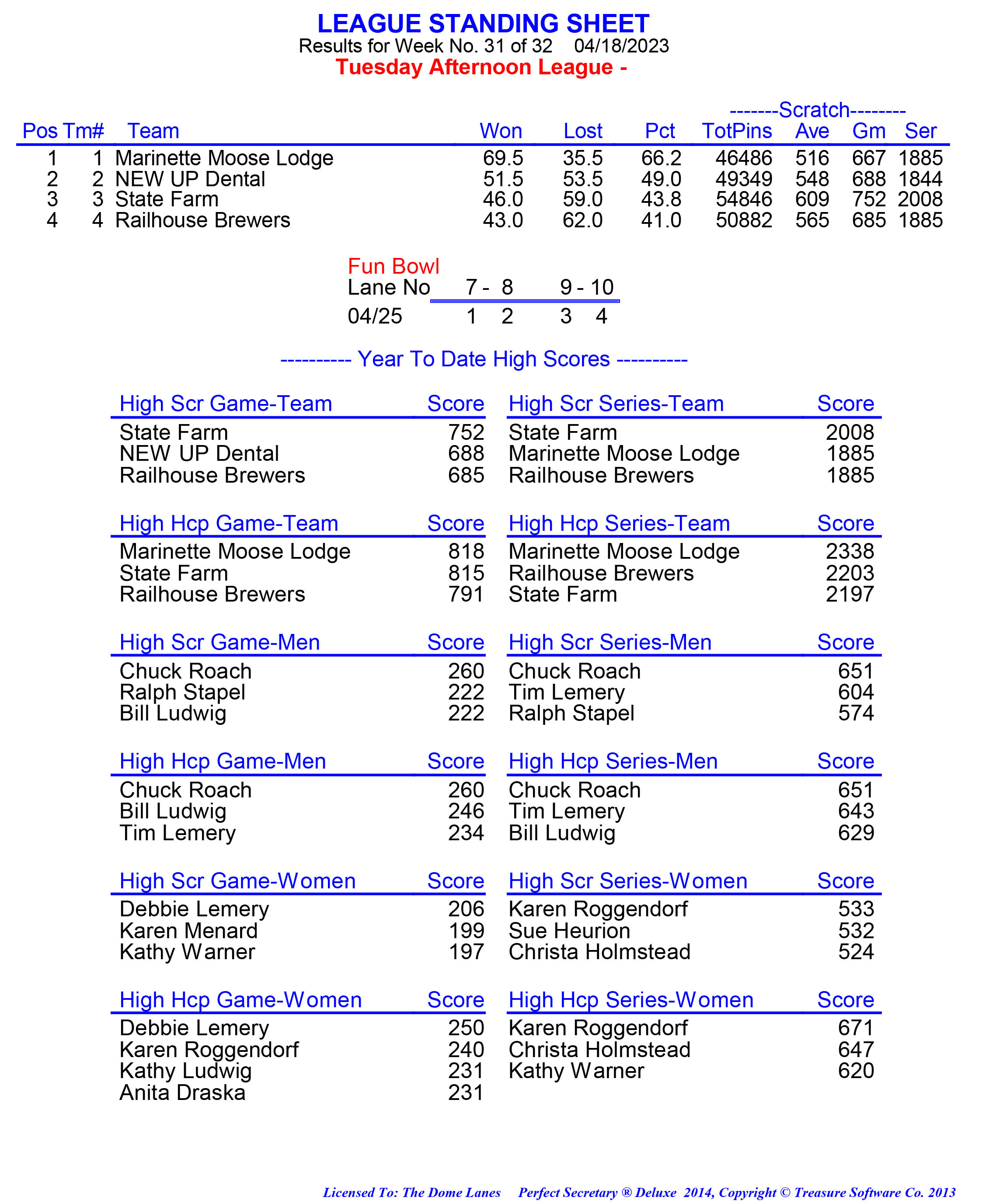 League Standing Report week 1