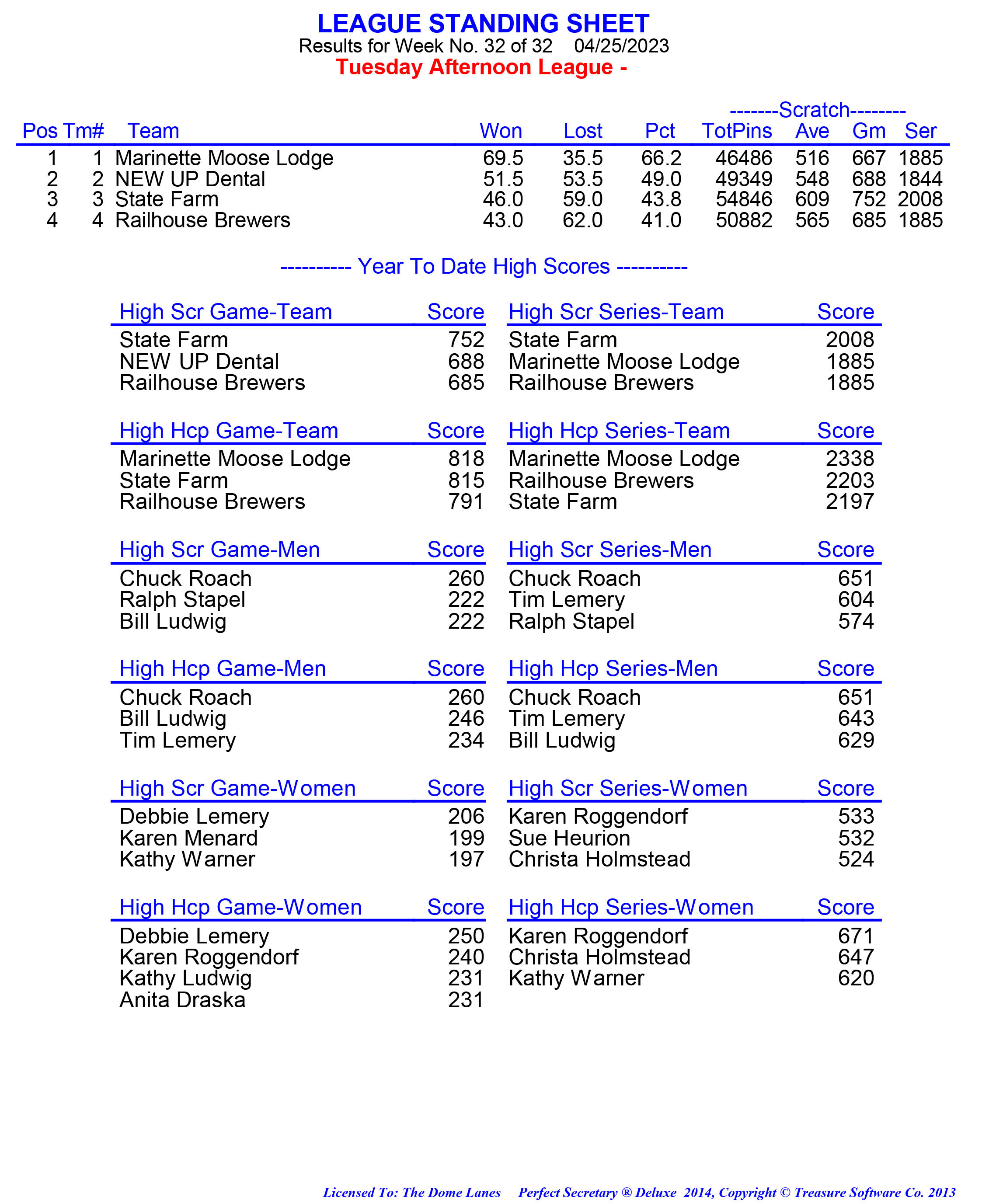 League Standing Report week 1