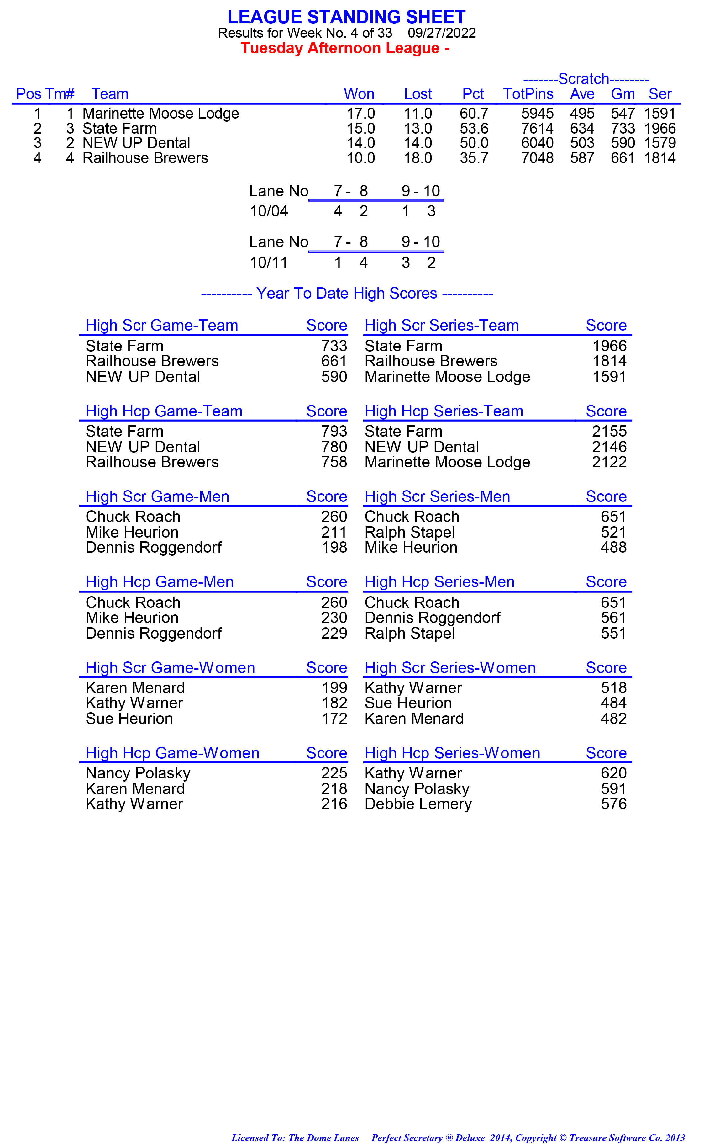 League Standing Report week 1