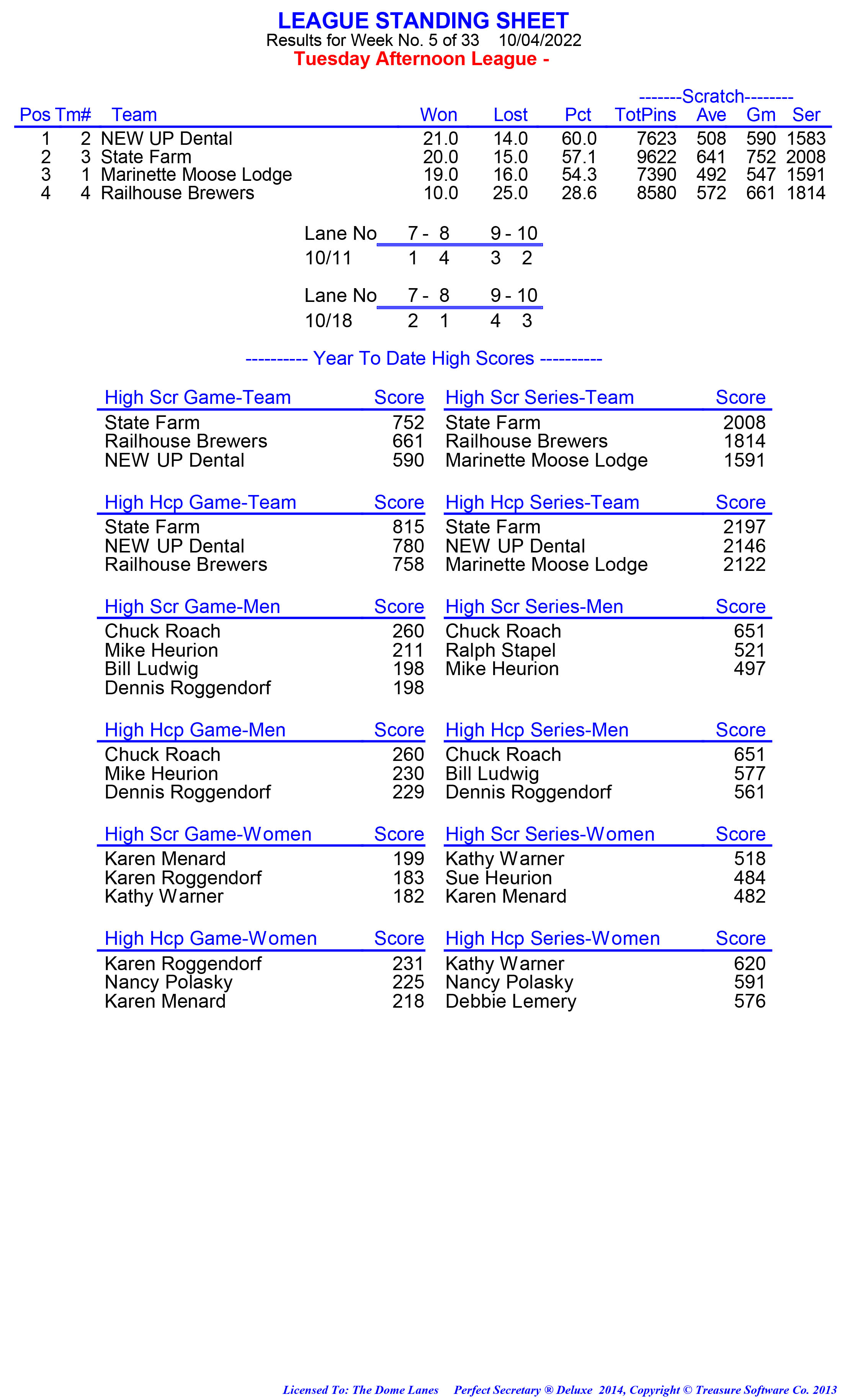 League Standing Report week 1