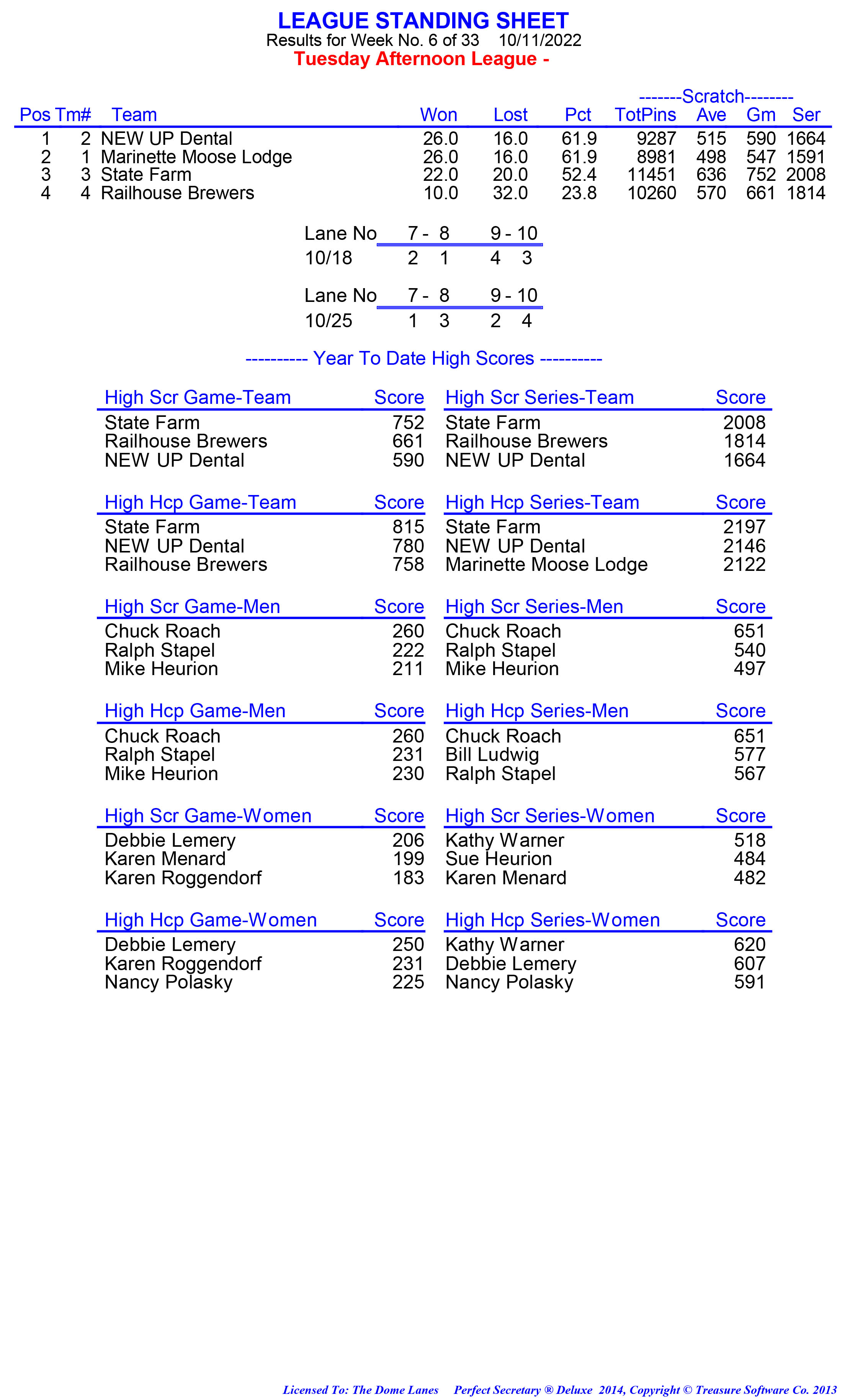 League Standing Report week 1