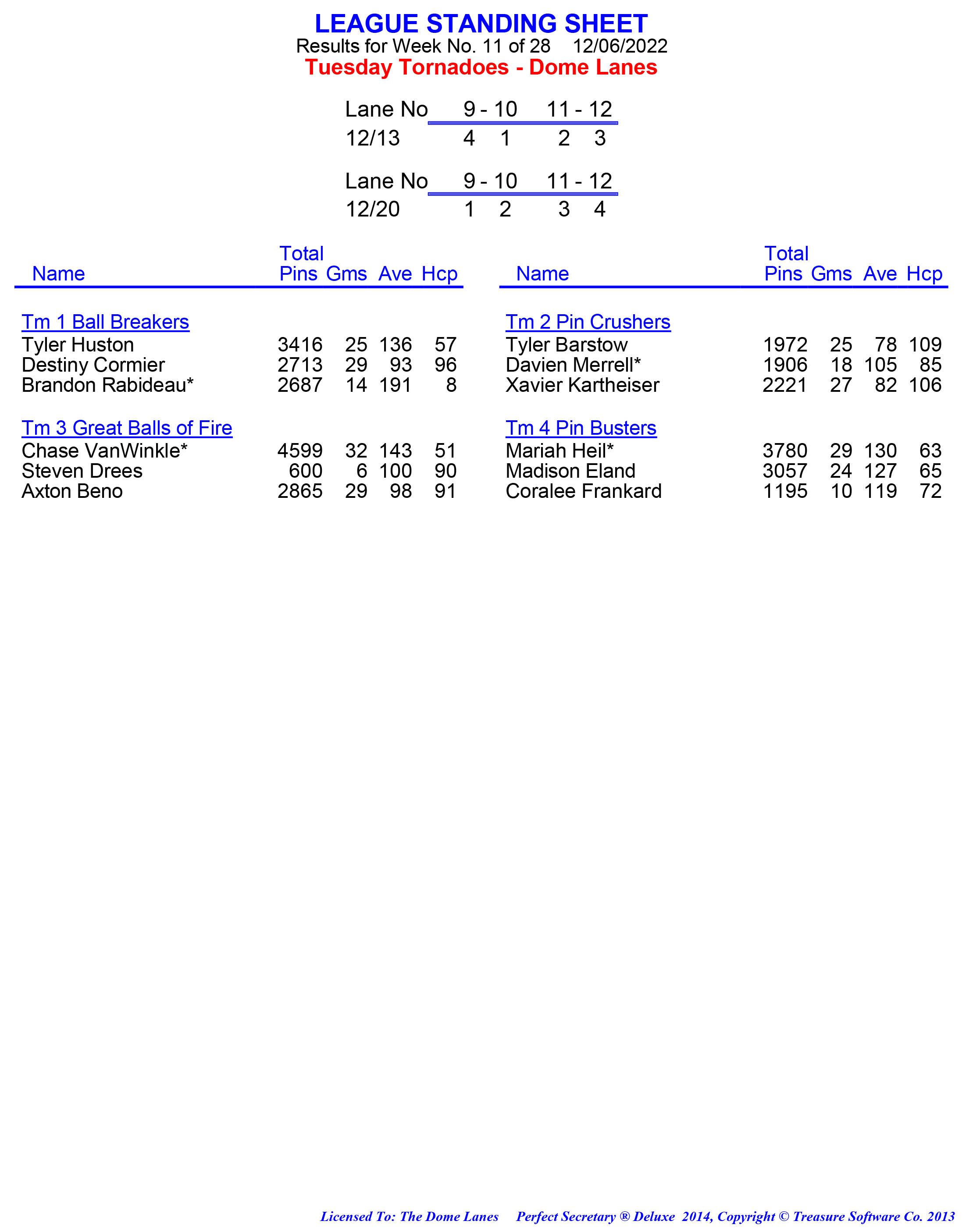 League Standing Report week 1