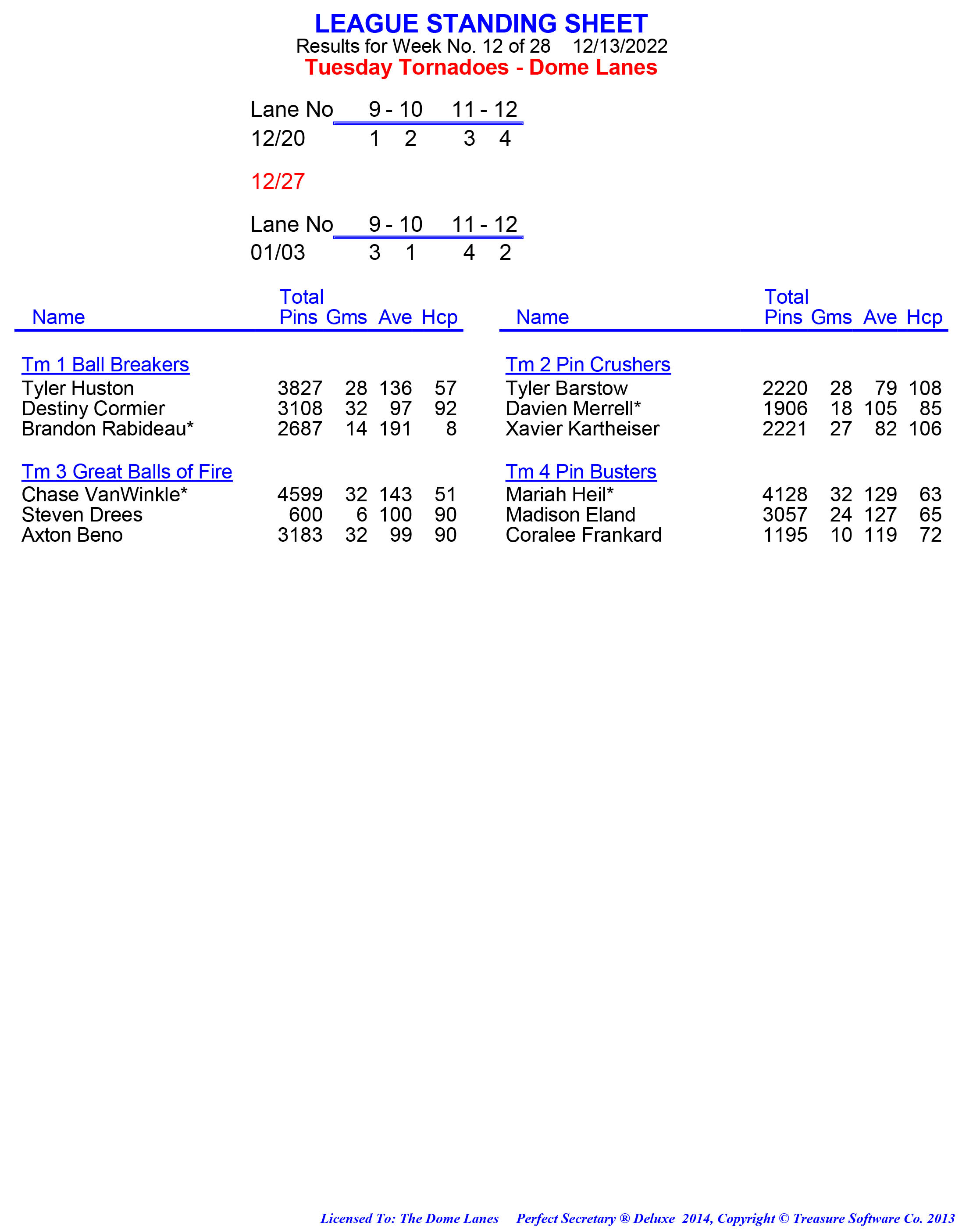 League Standing Report week 1