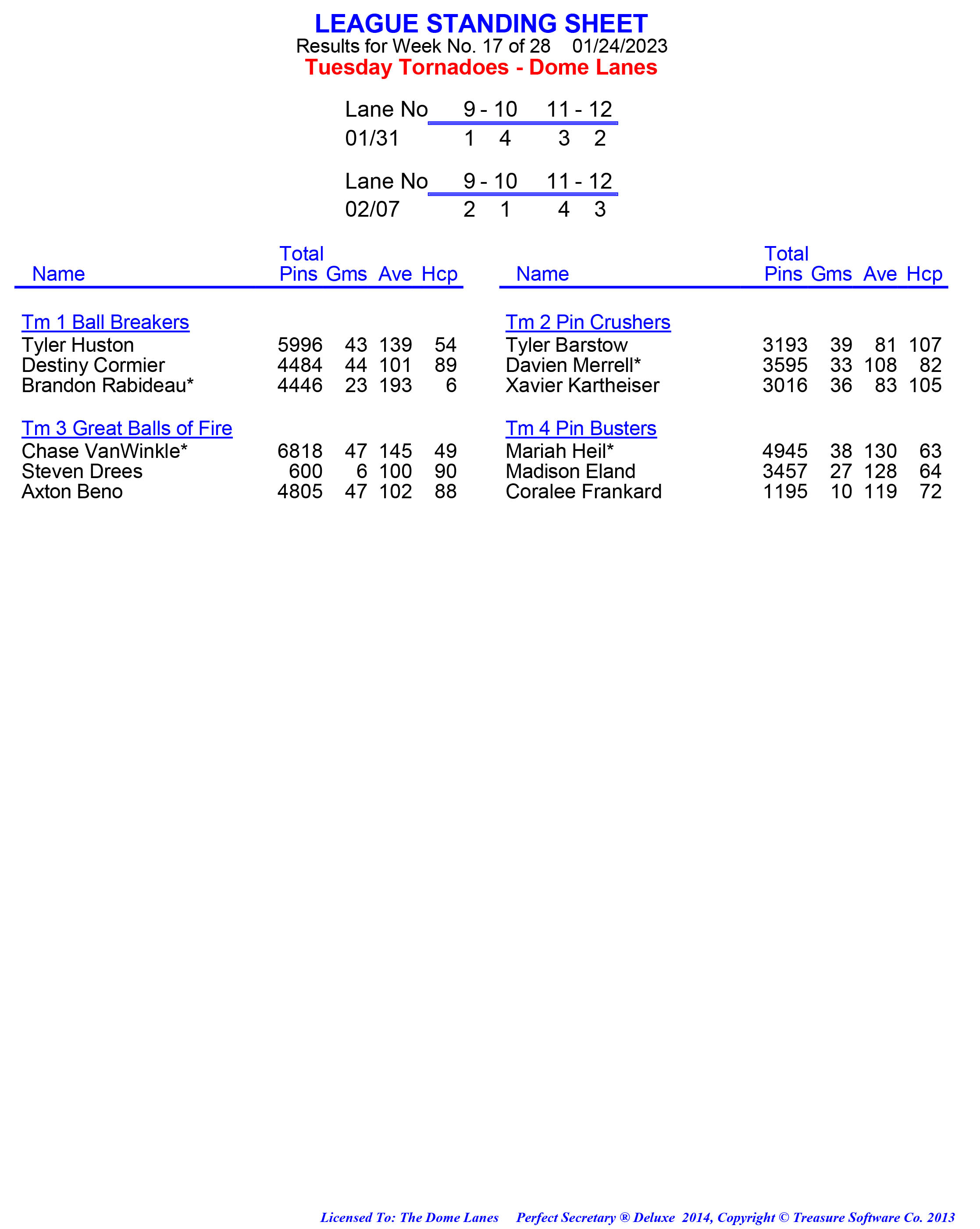 League Standing Report week 1