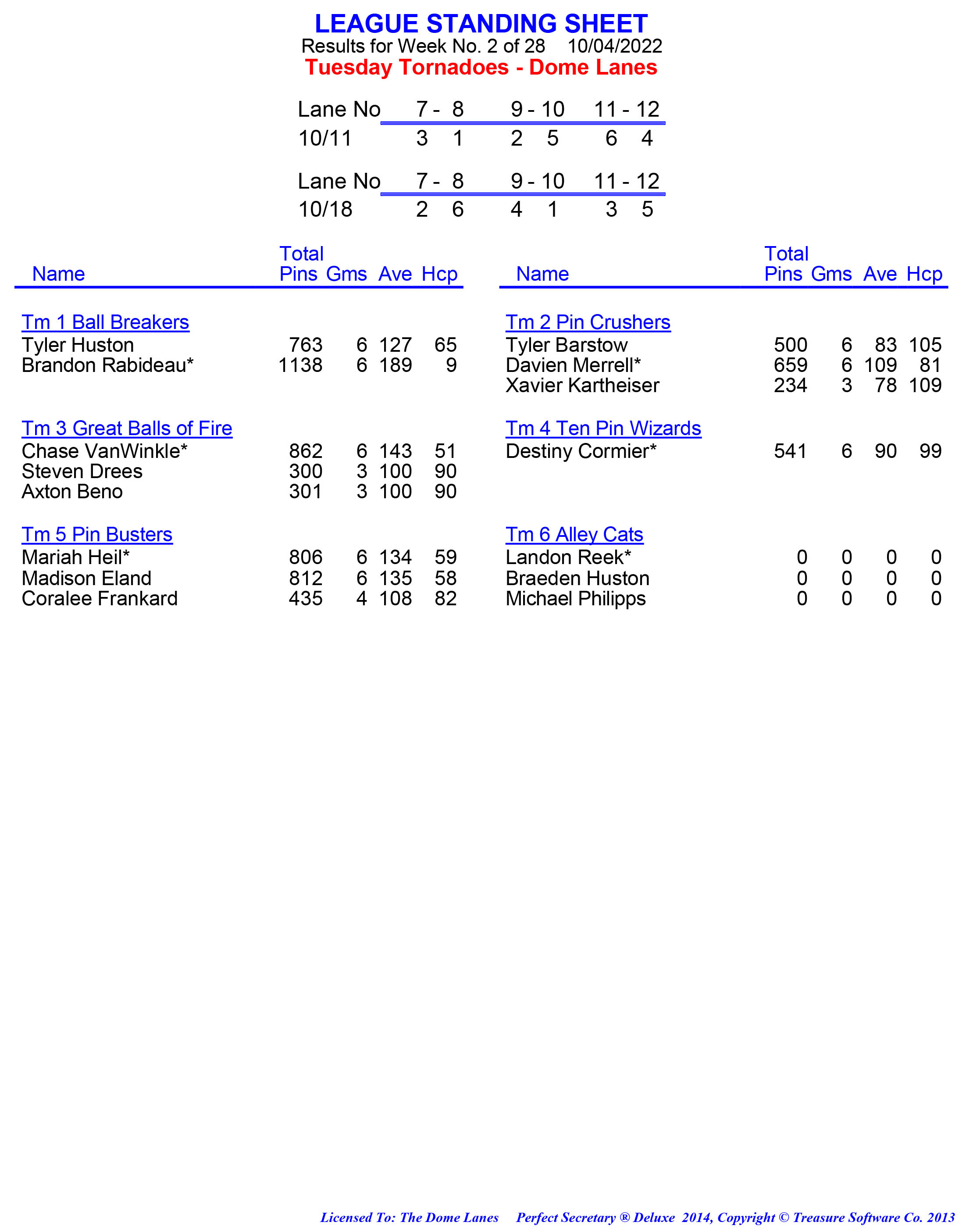 League Standing Report week 1