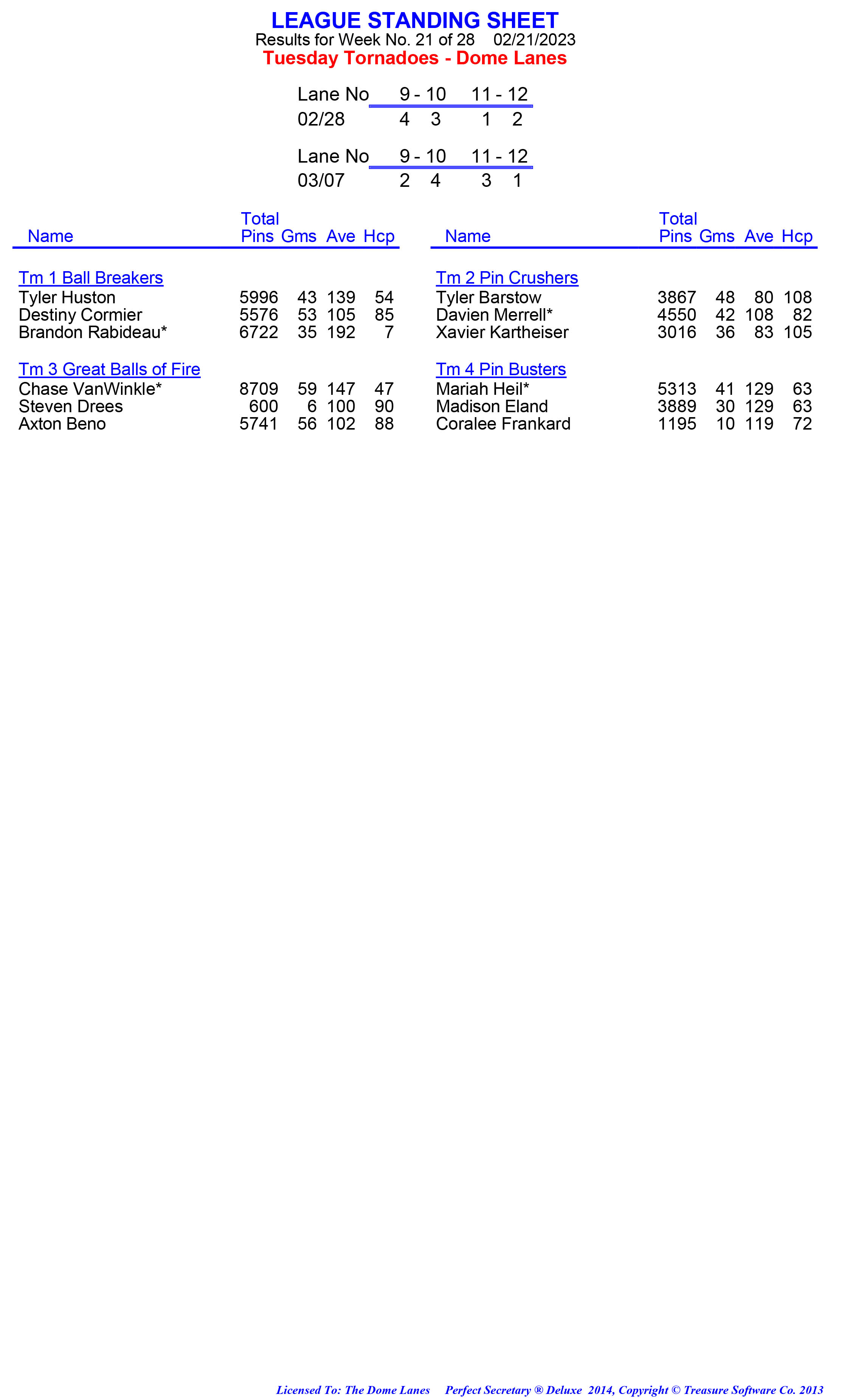 League Standing Report week 1