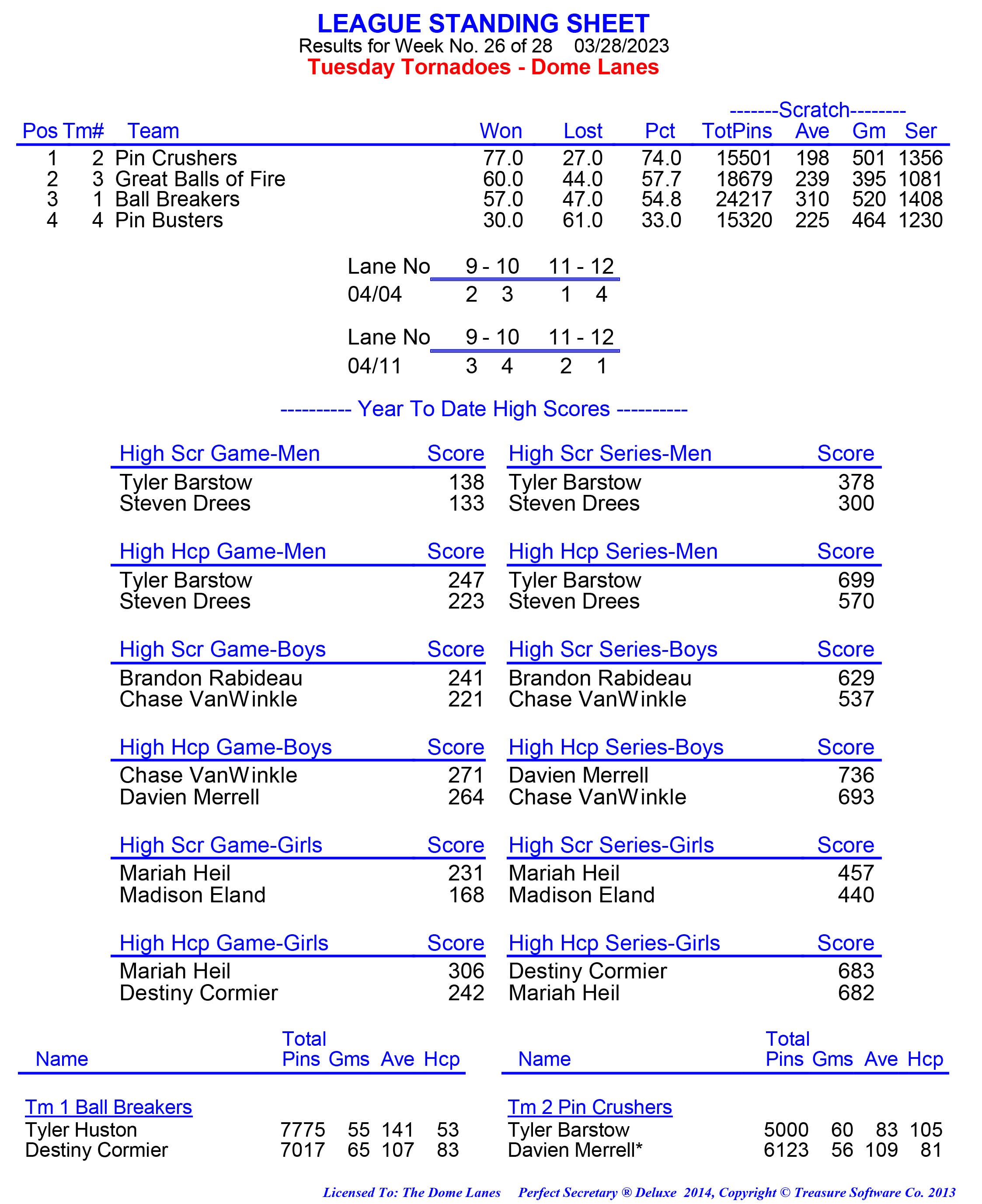 League Standing Report week 1