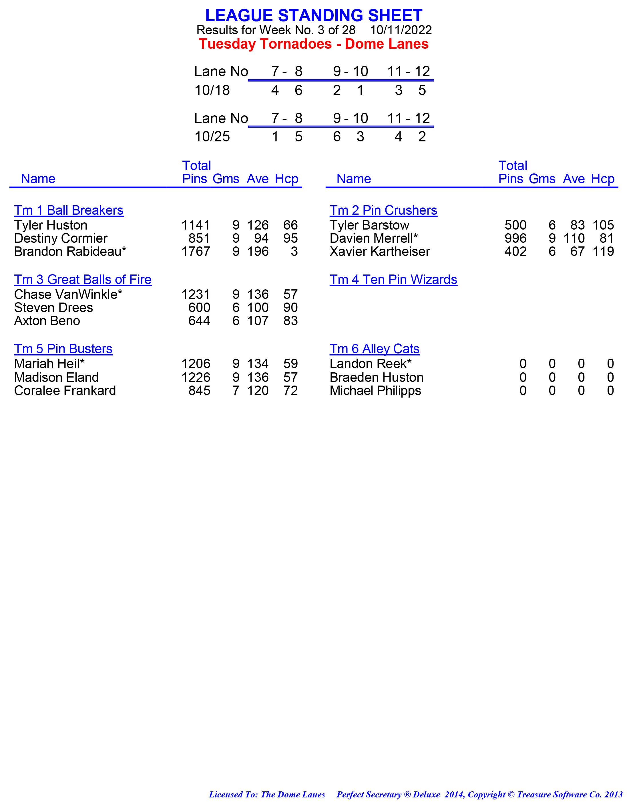 League Standing Report week 1