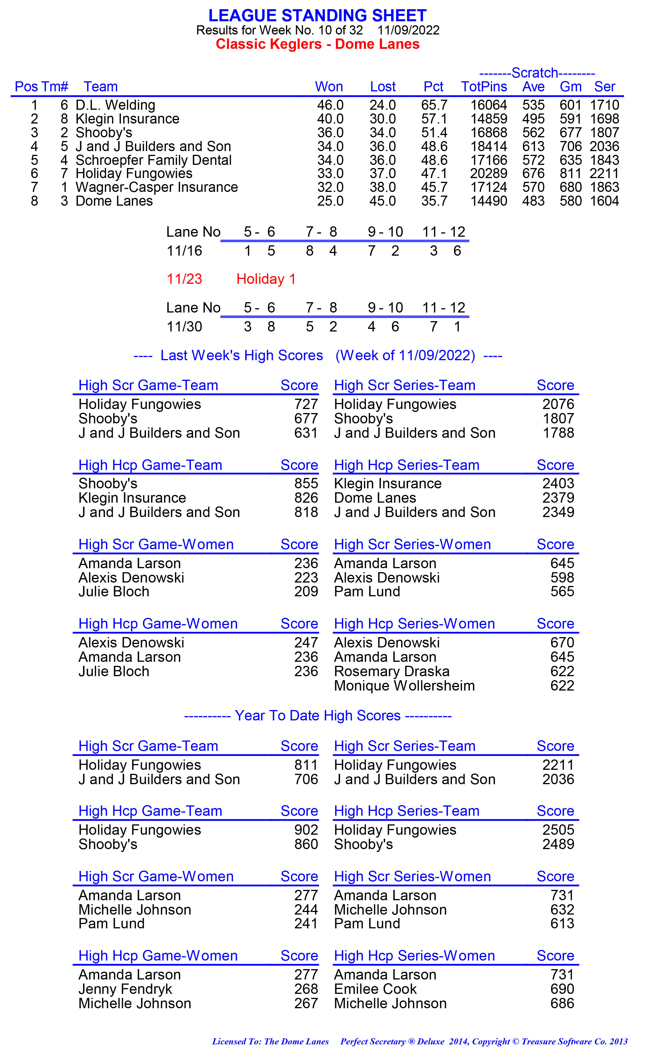 League Standing Report week 1