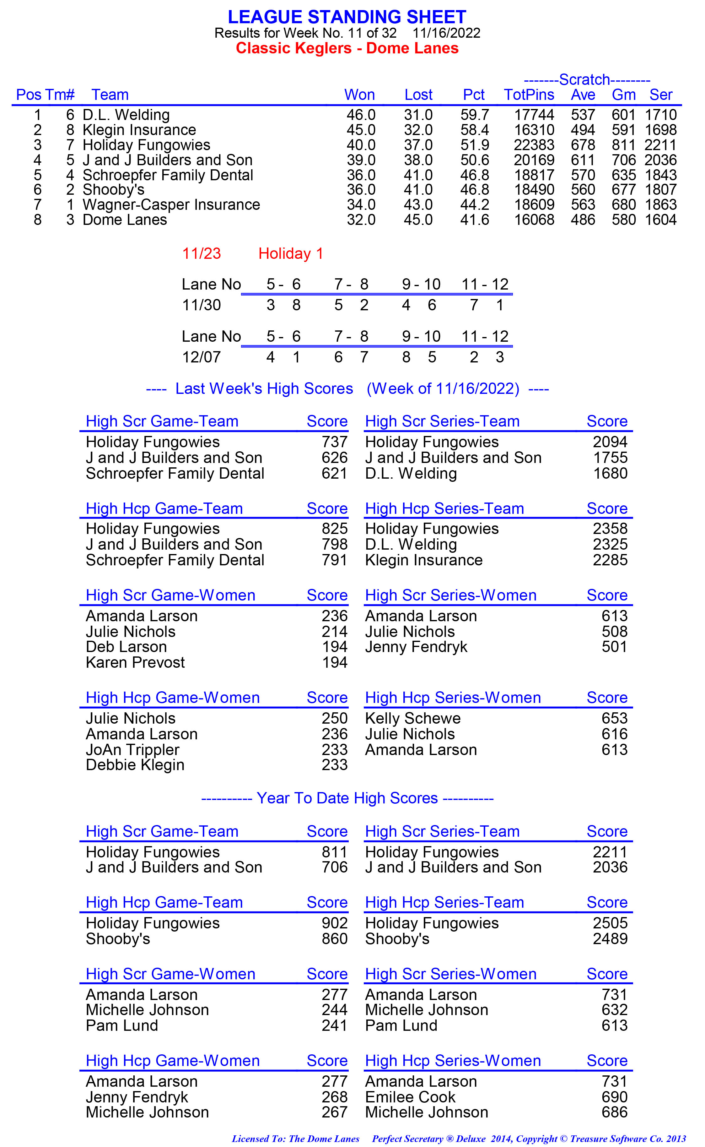 League Standing Report week 1