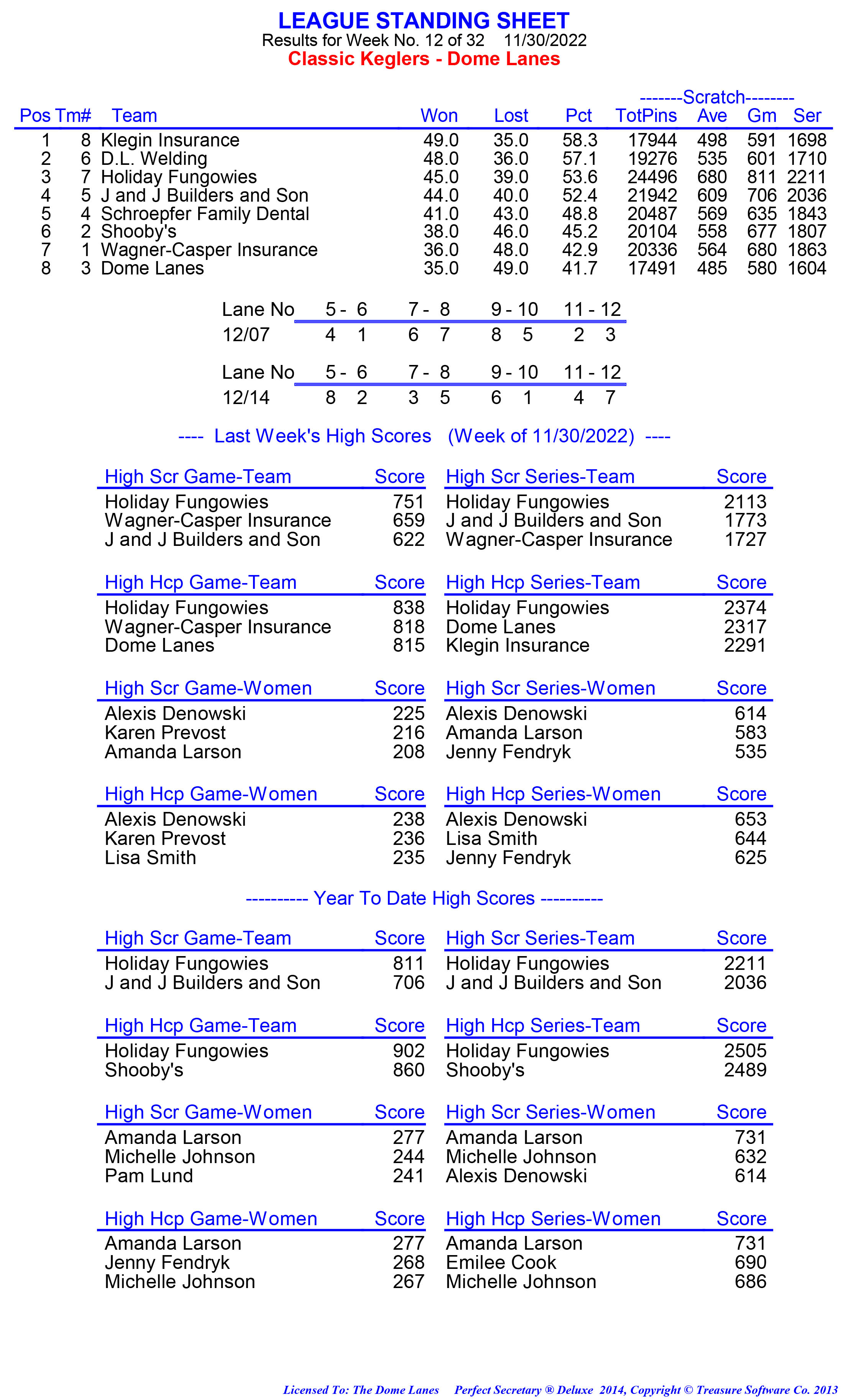 League Standing Report week 1