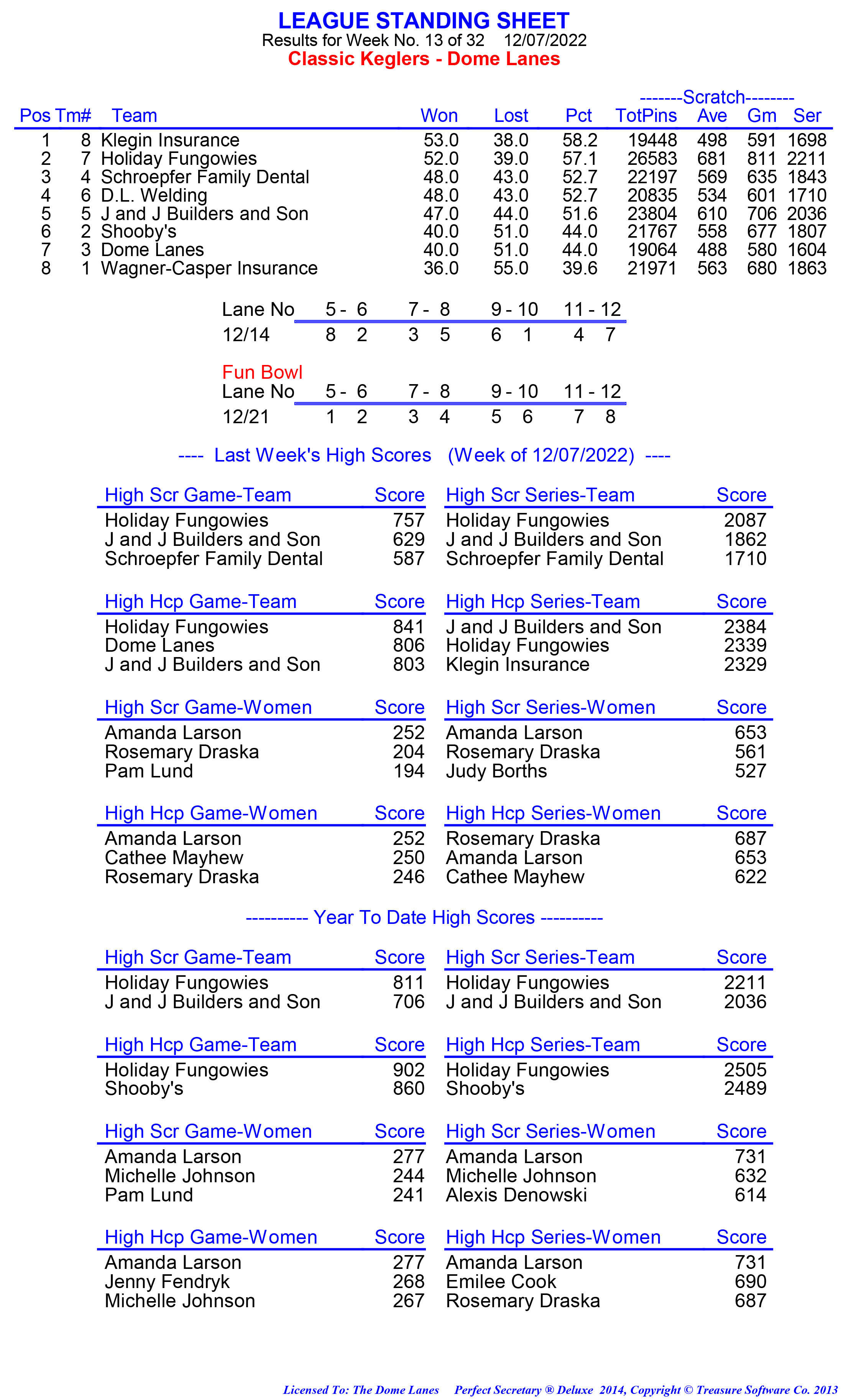 League Standing Report week 1