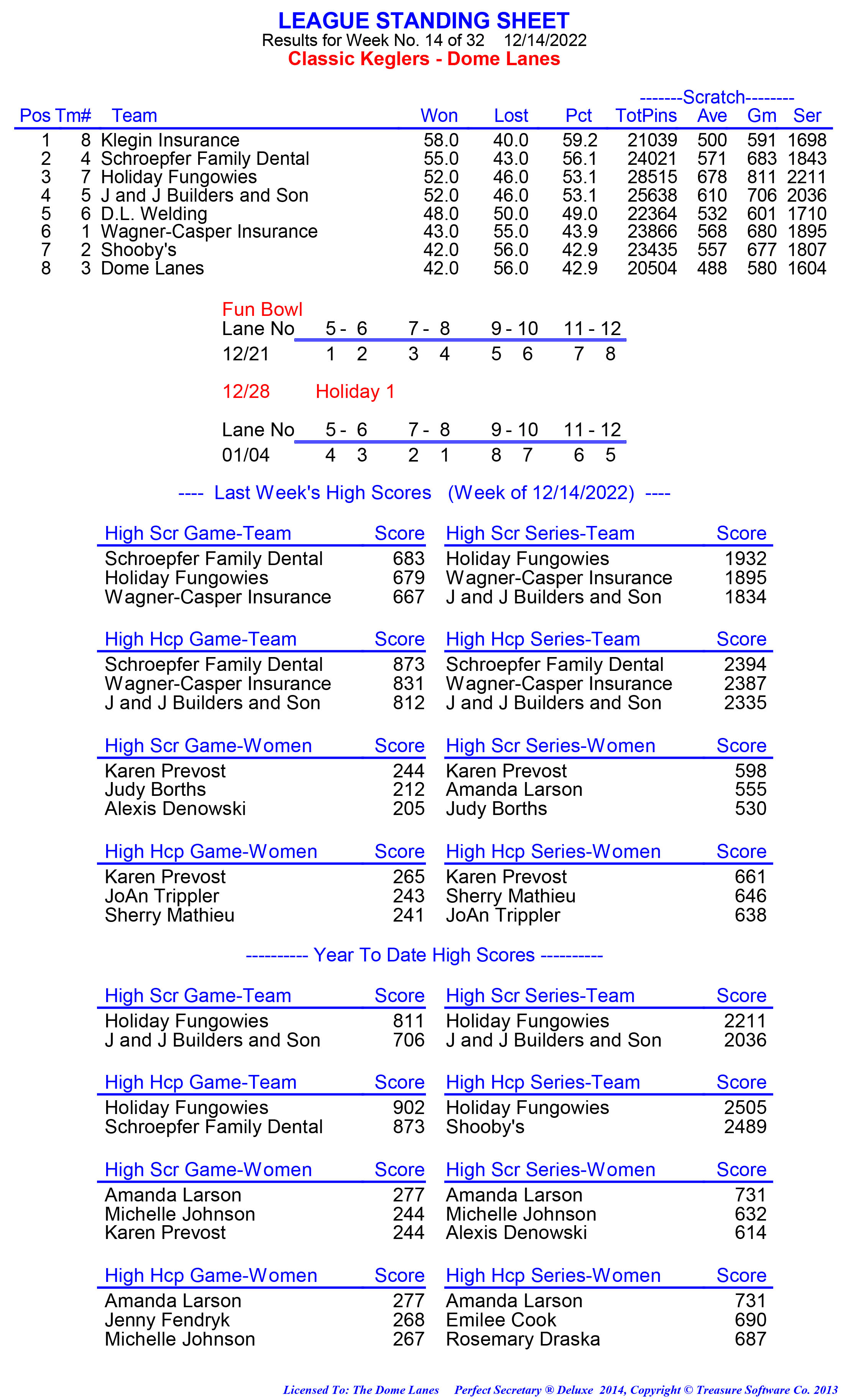 League Standing Report week 1