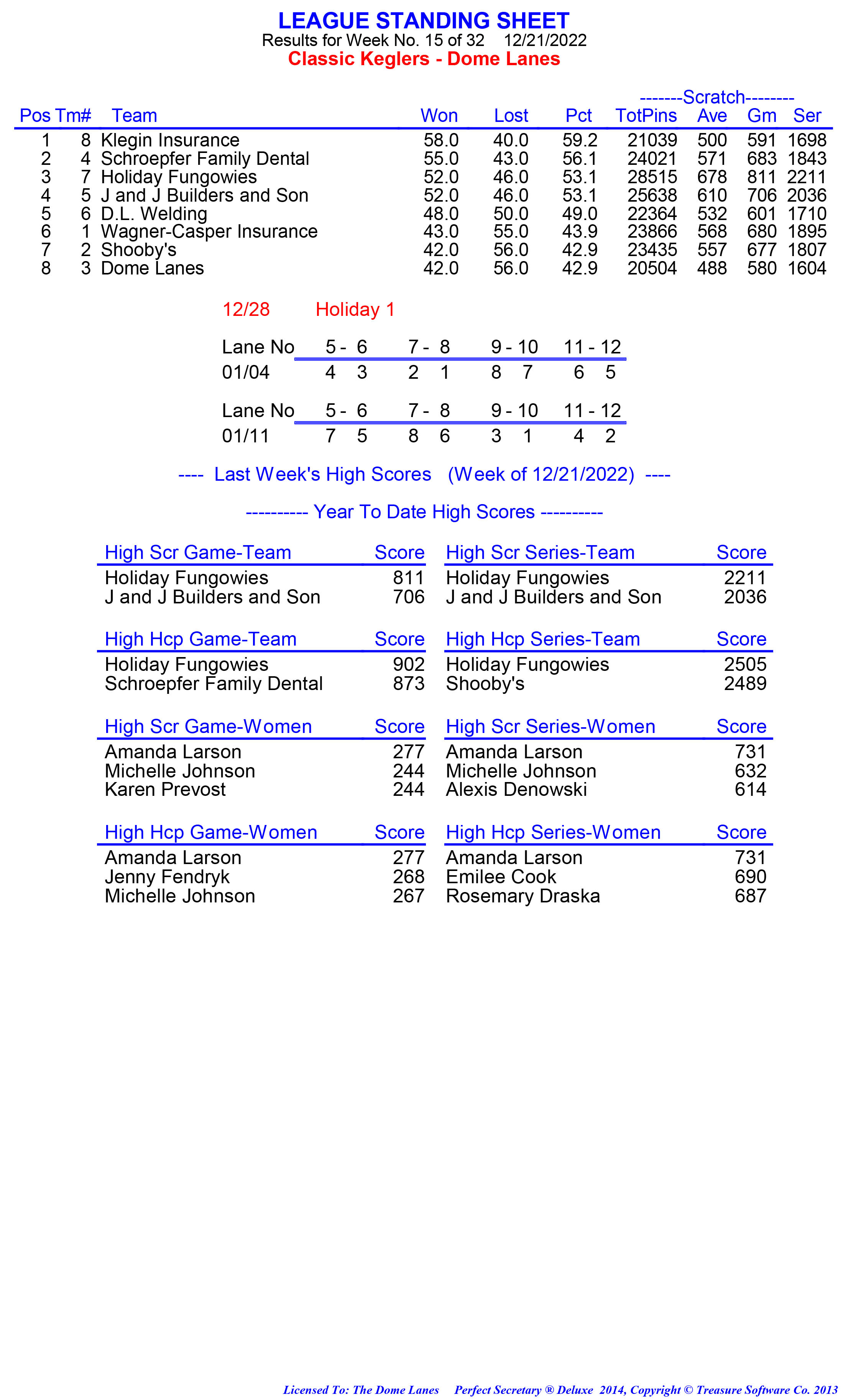 League Standing Report week 1