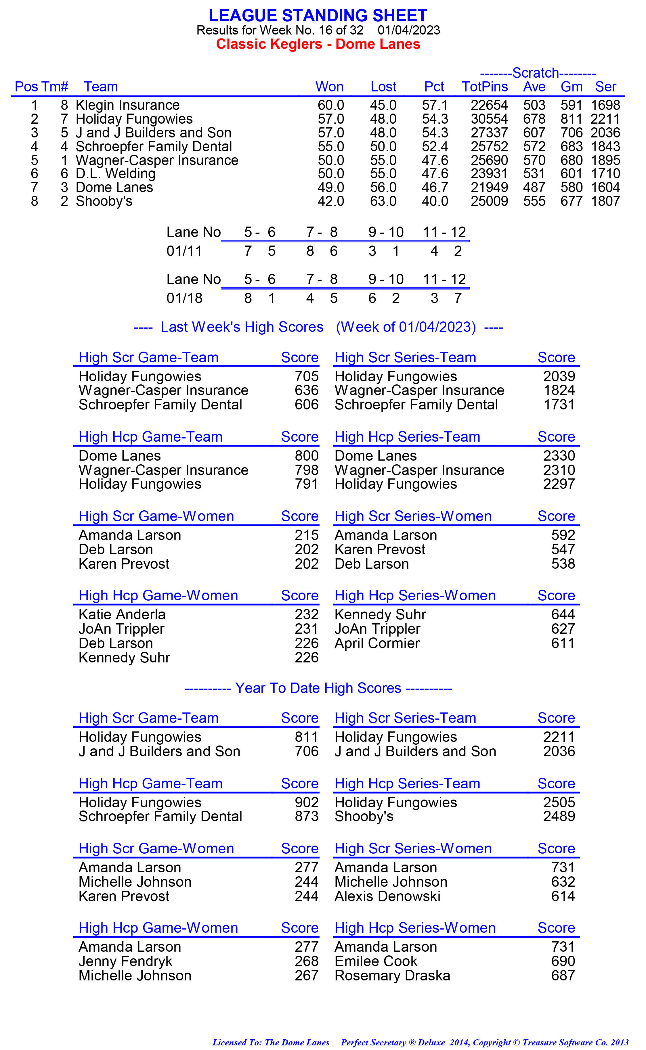 League Standing Report week 1