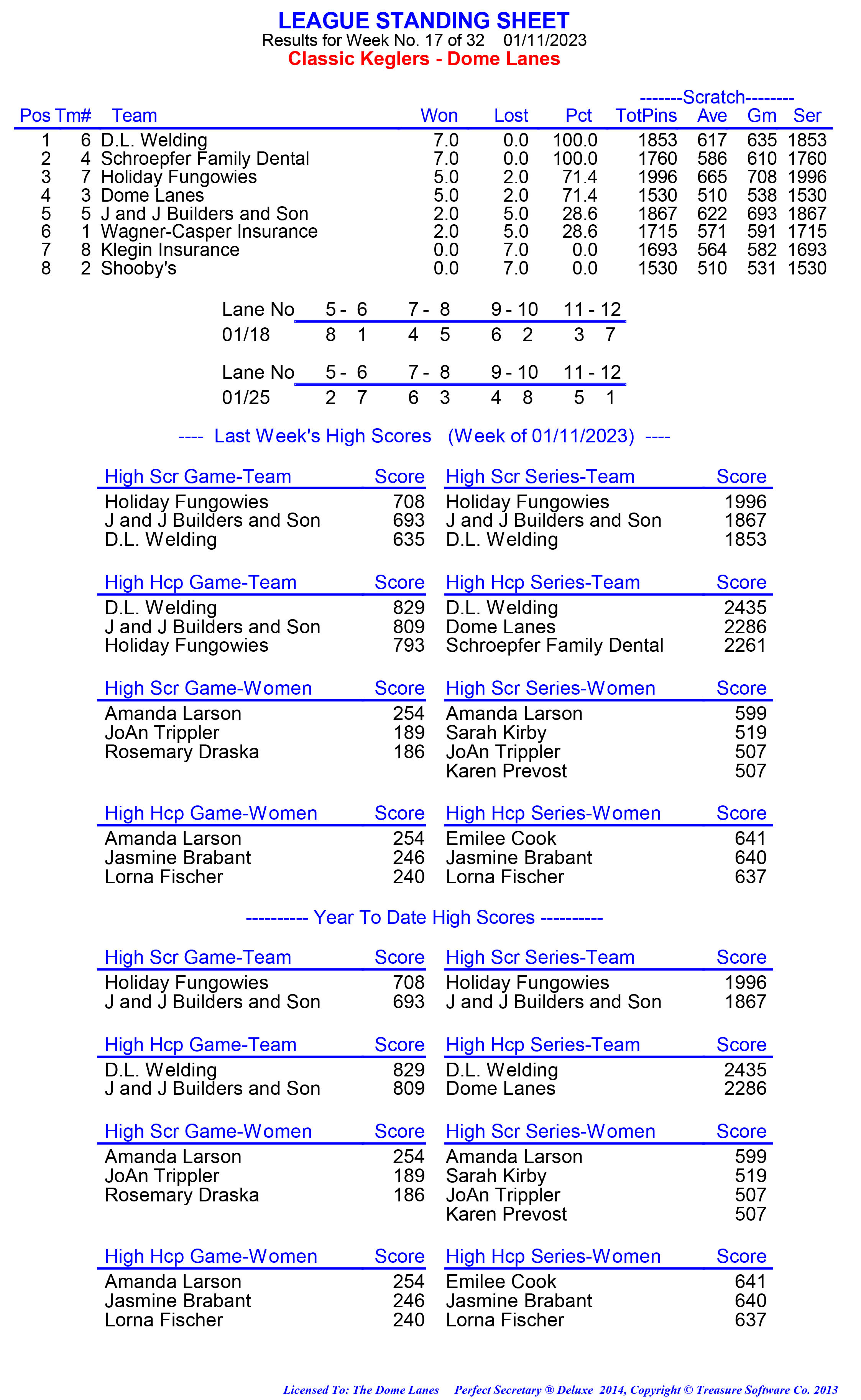 League Standing Report week 1